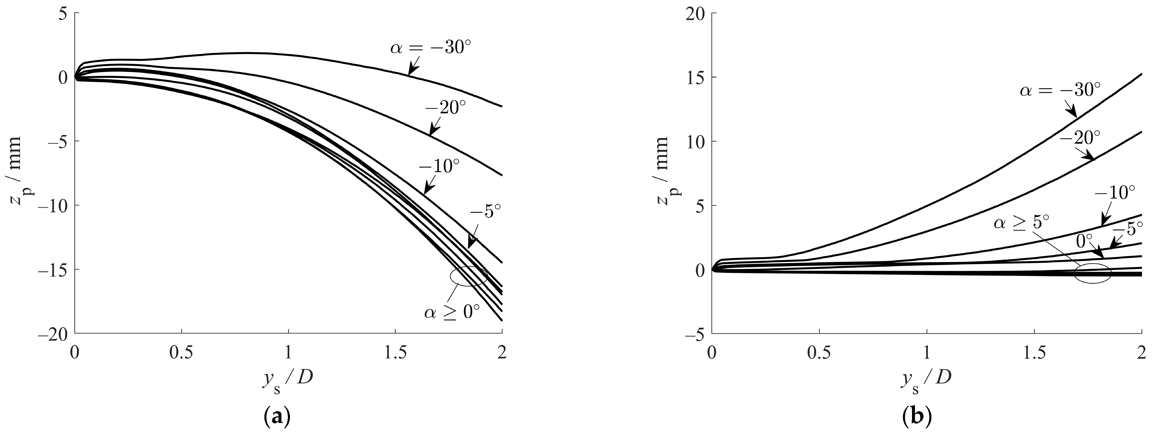 Buildings 15 03498 g007a