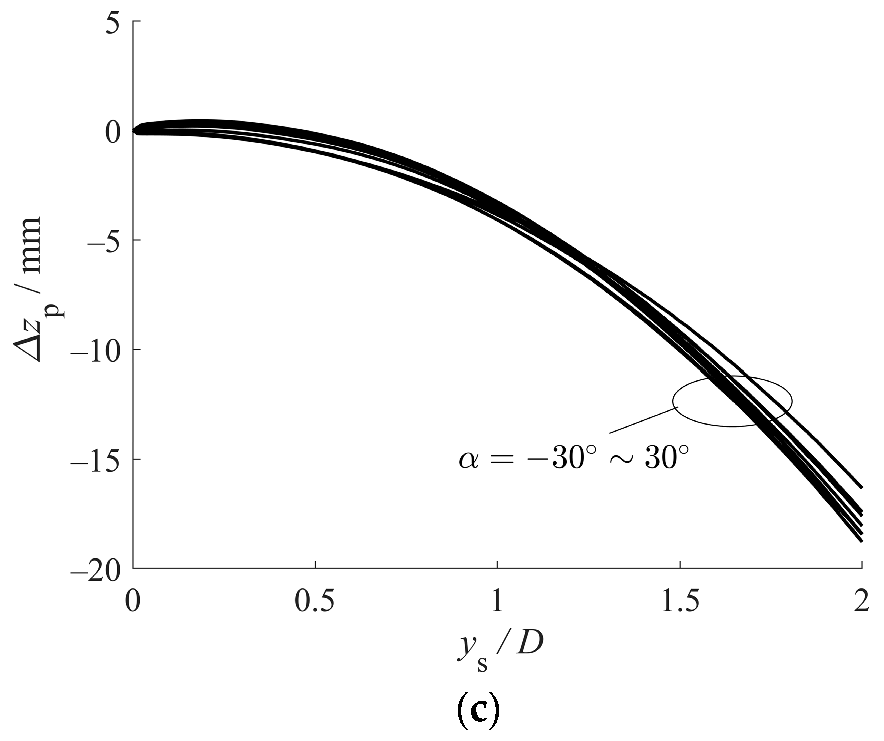 Buildings 15 03498 g007b