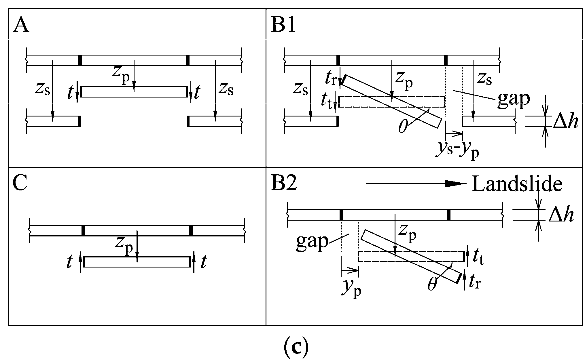 Buildings 15 03498 g008b