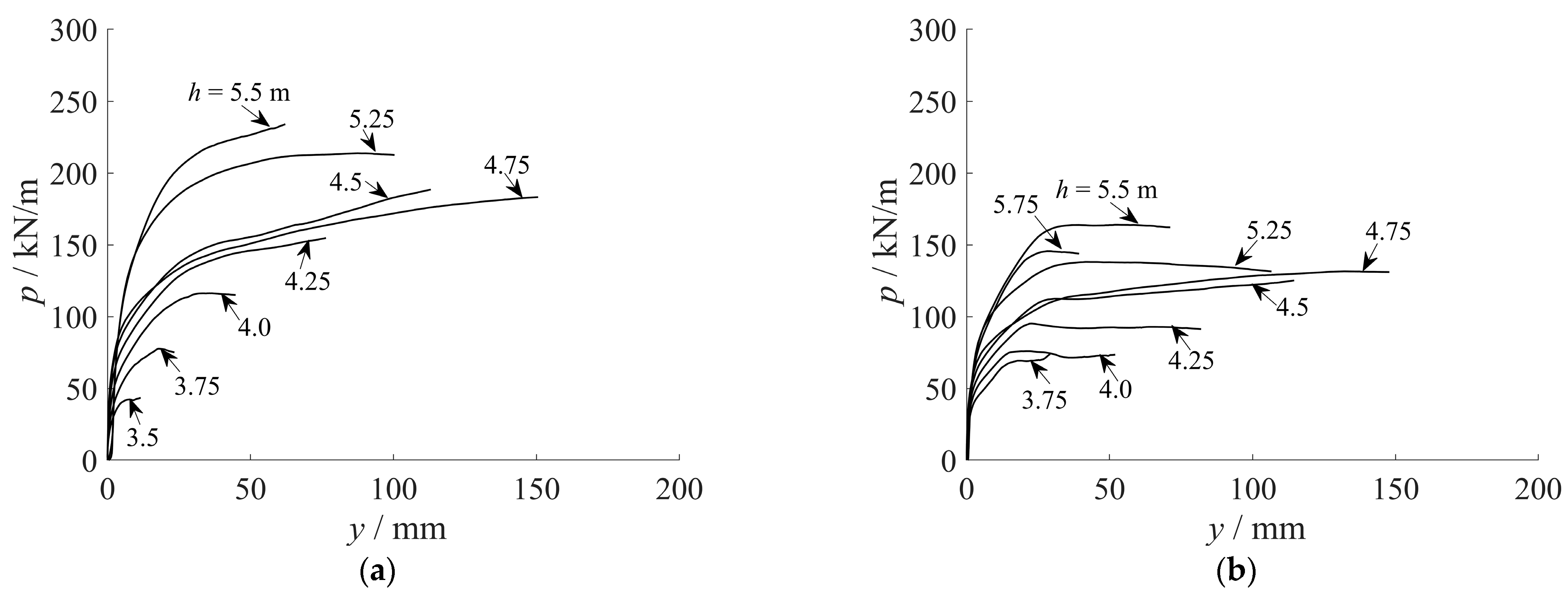 Buildings 15 03498 g009