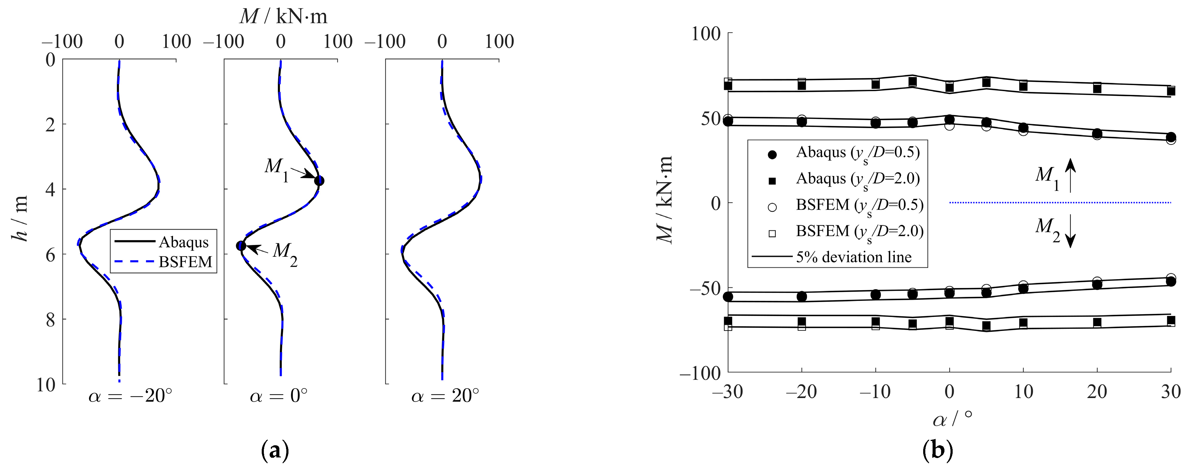 Buildings 15 03498 g014