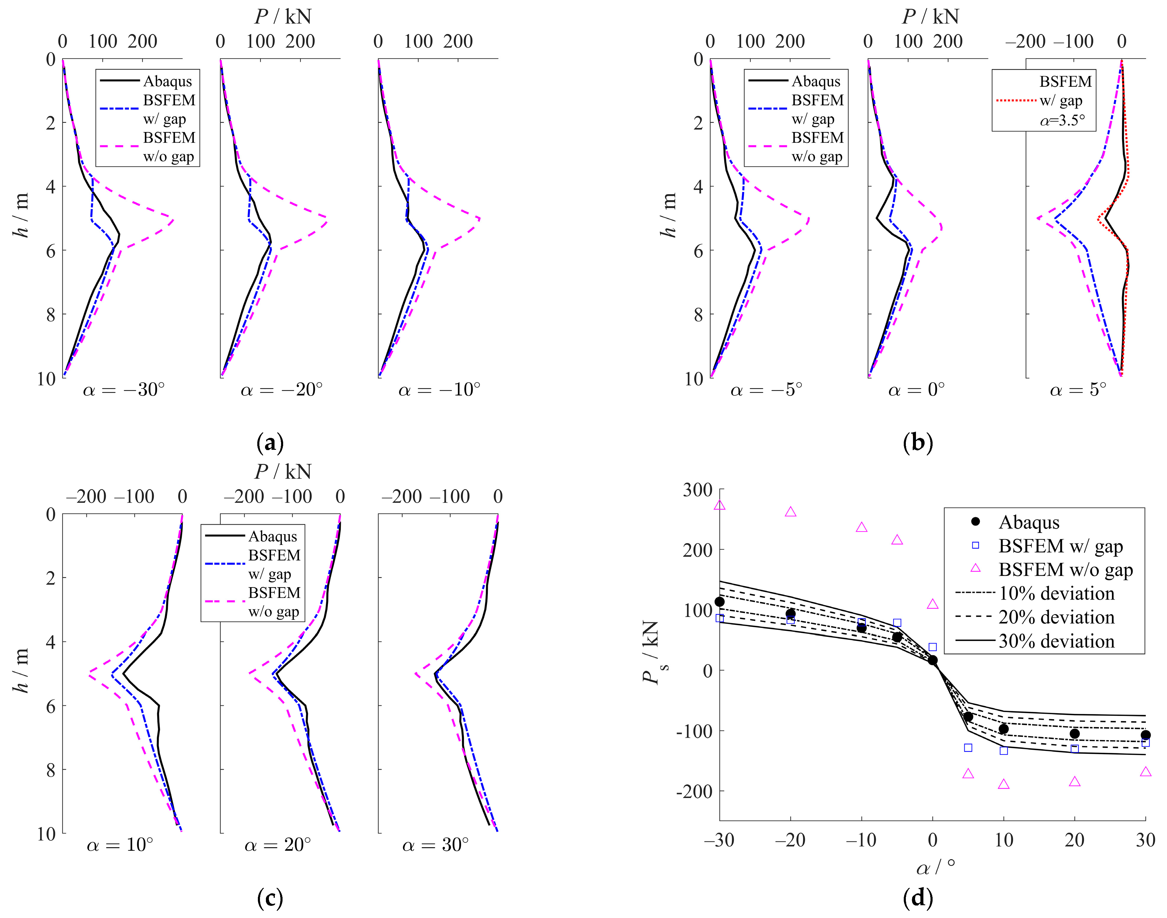 Buildings 15 03498 g017a