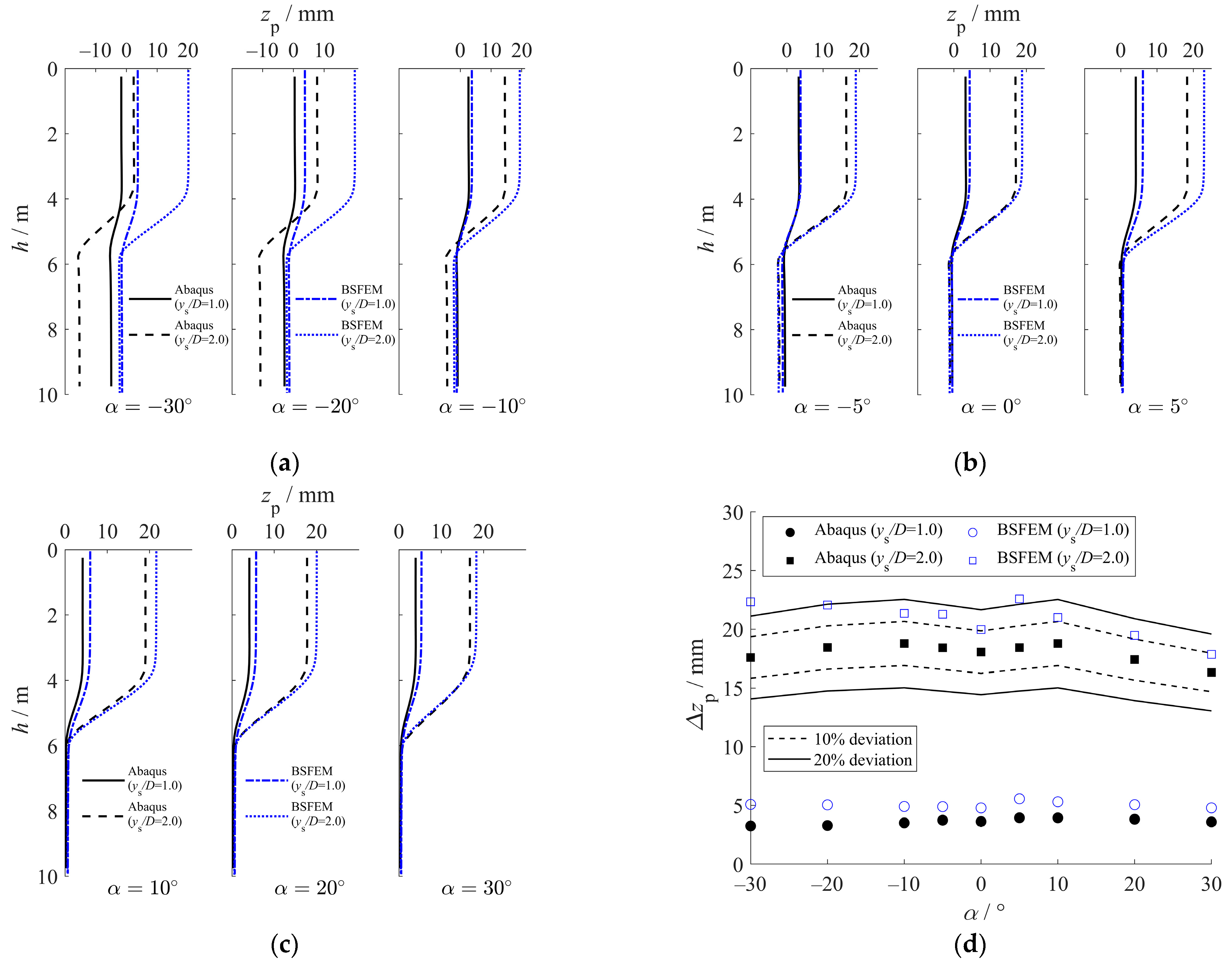Buildings 15 03498 g018