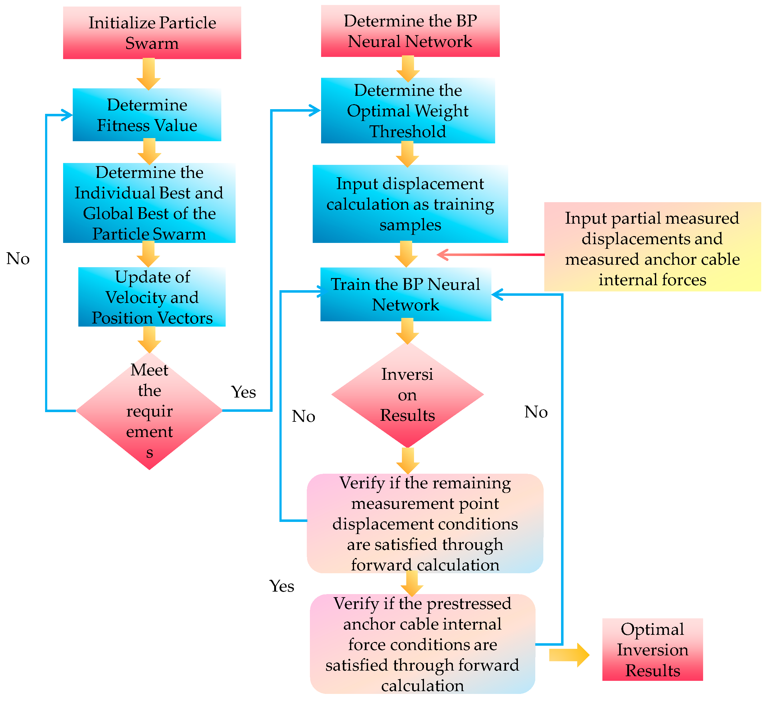 Buildings 15 03499 g002