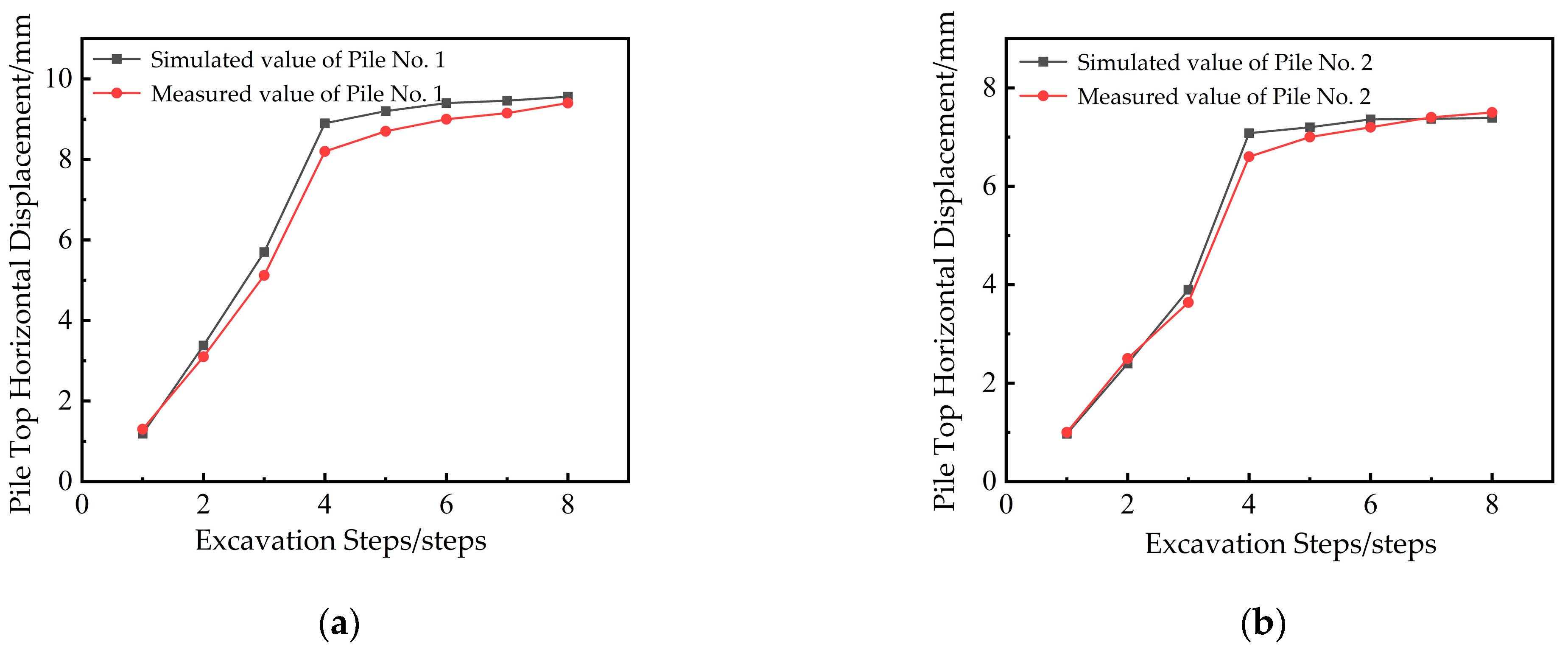 Buildings 15 03499 g010a