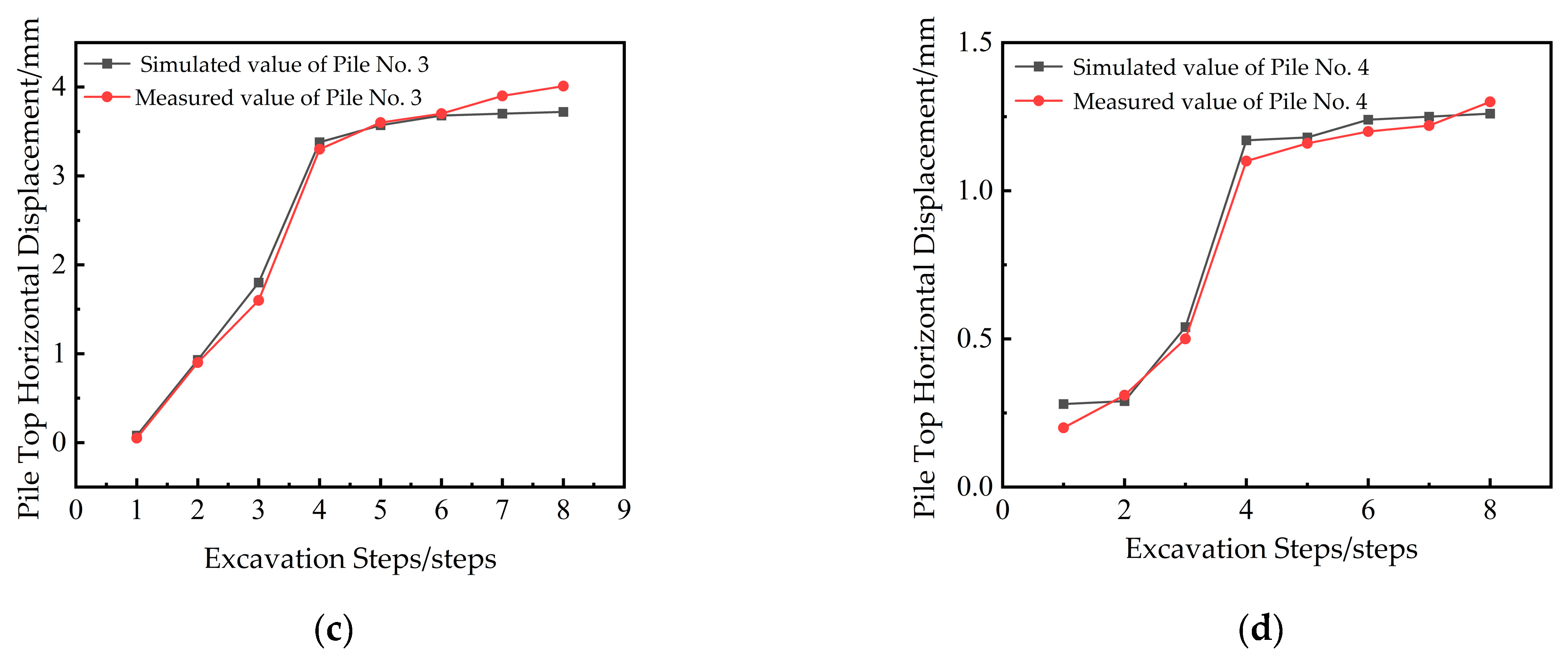 Buildings 15 03499 g010b