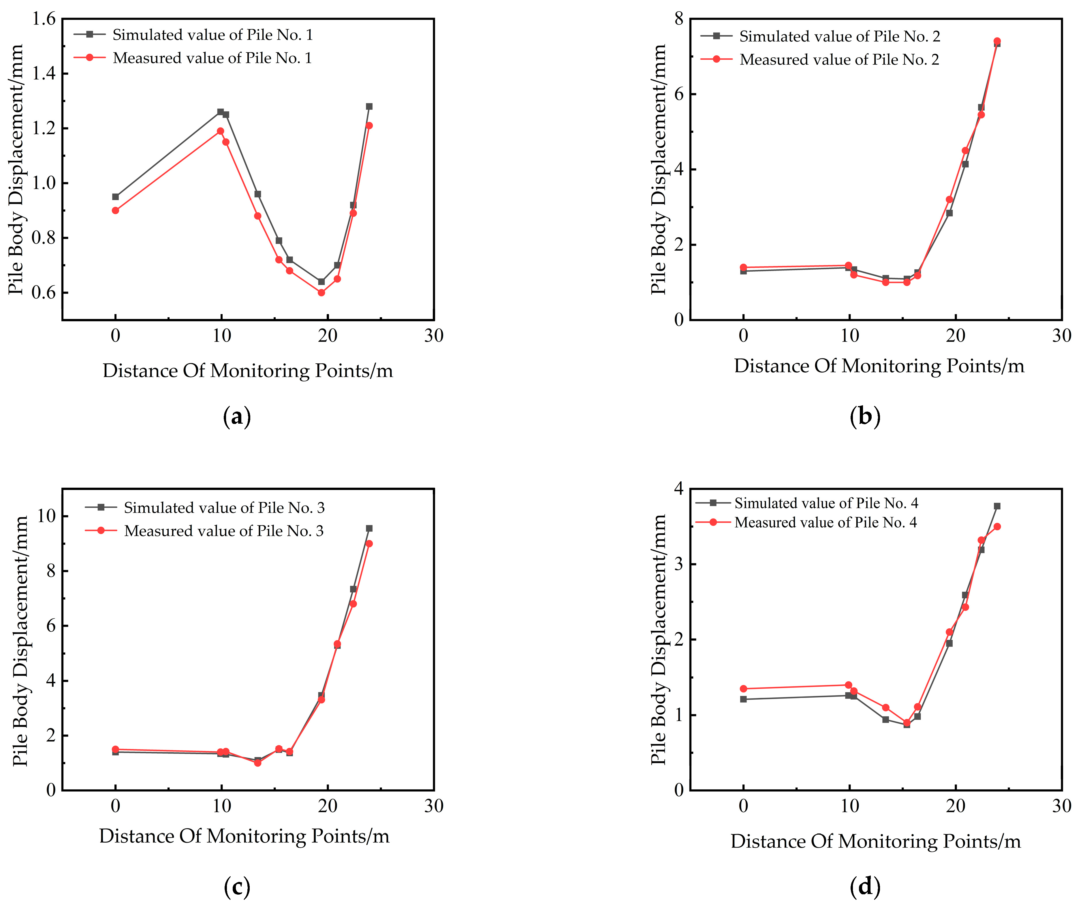 Buildings 15 03499 g011