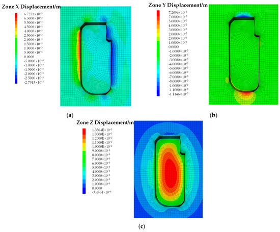 Inversion of Physical and Mechanical Parameters of
