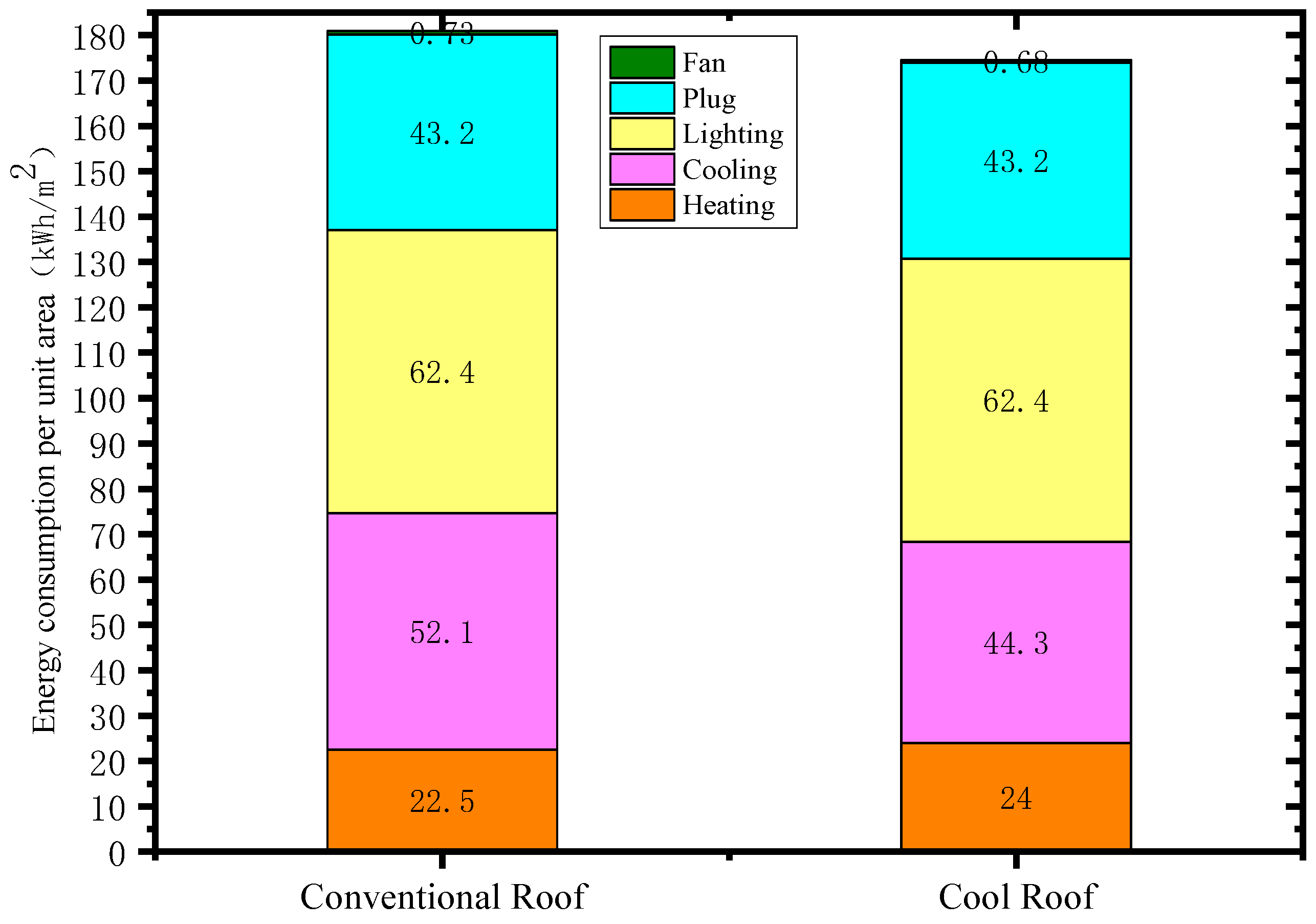 Buildings 15 03500 g001