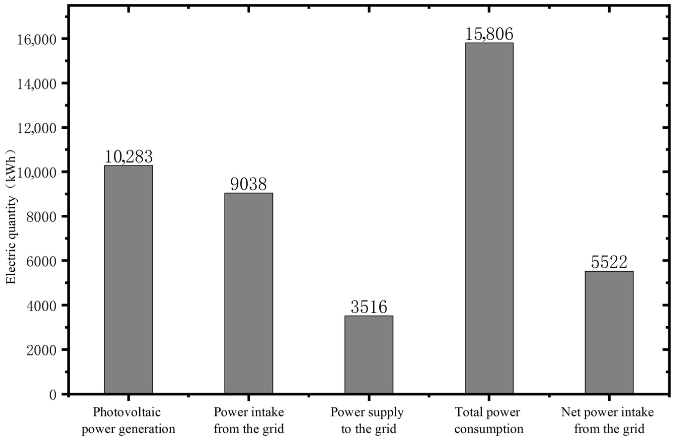 Buildings 15 03500 g002