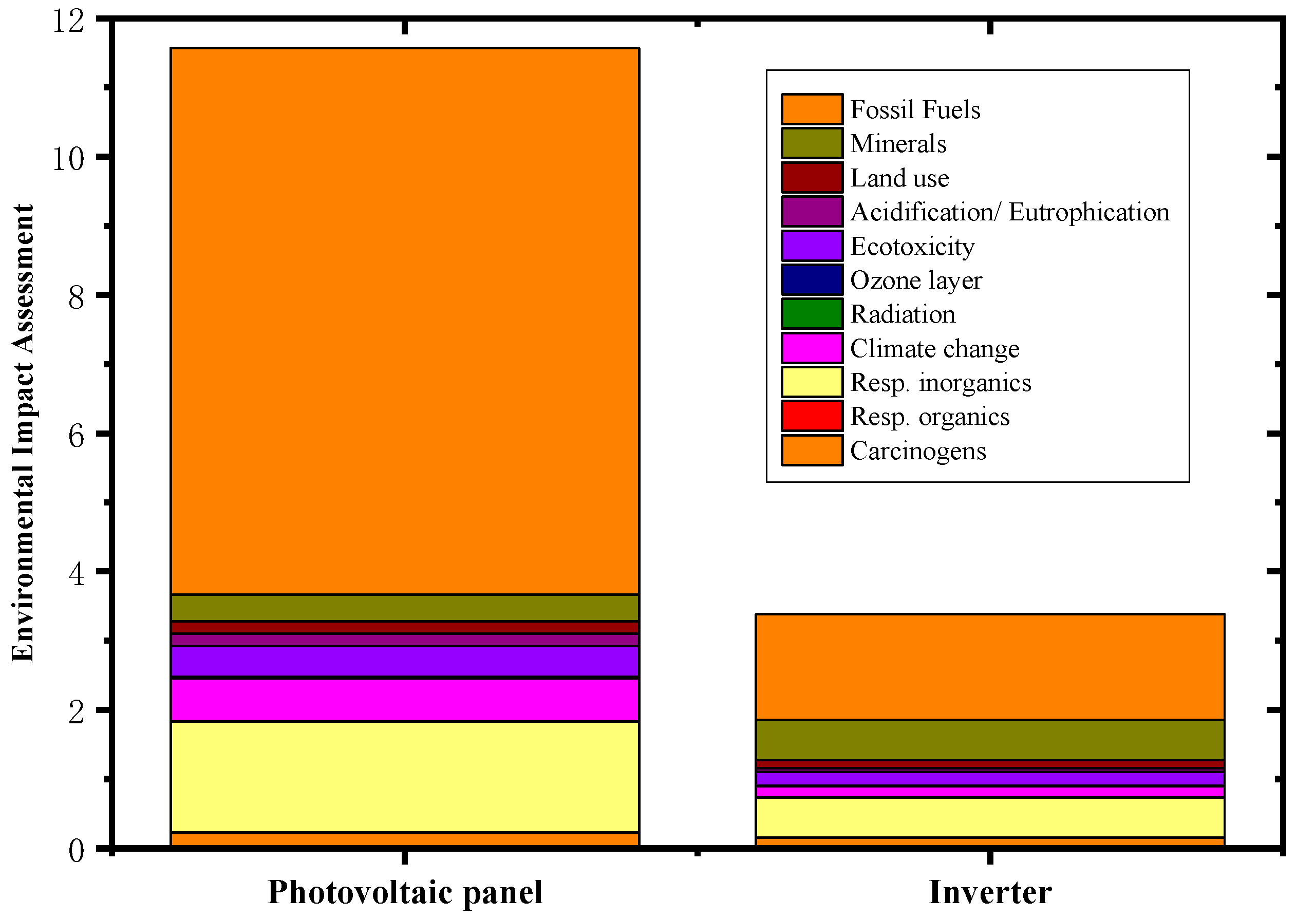 Buildings 15 03500 g004
