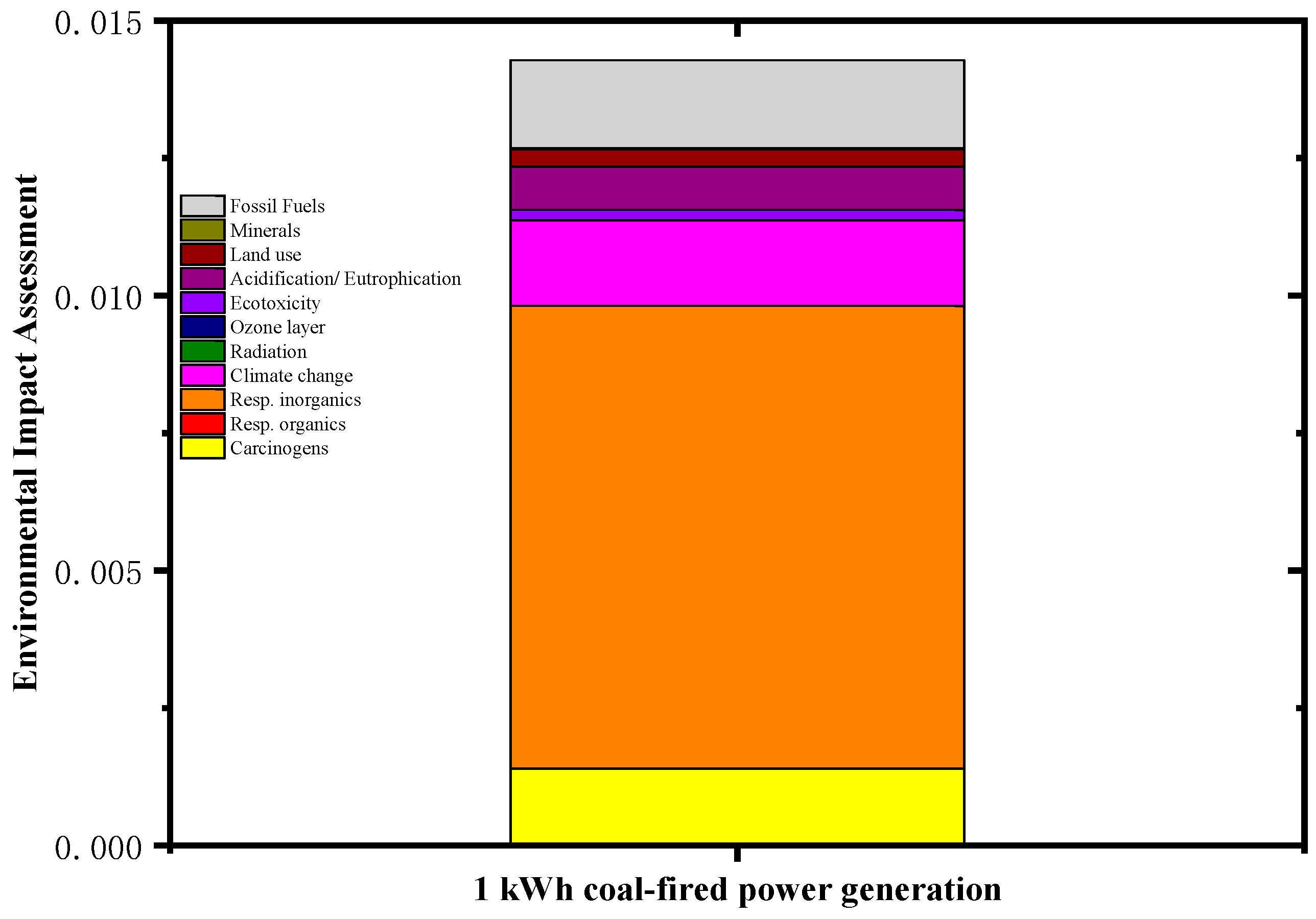 Buildings 15 03500 g005