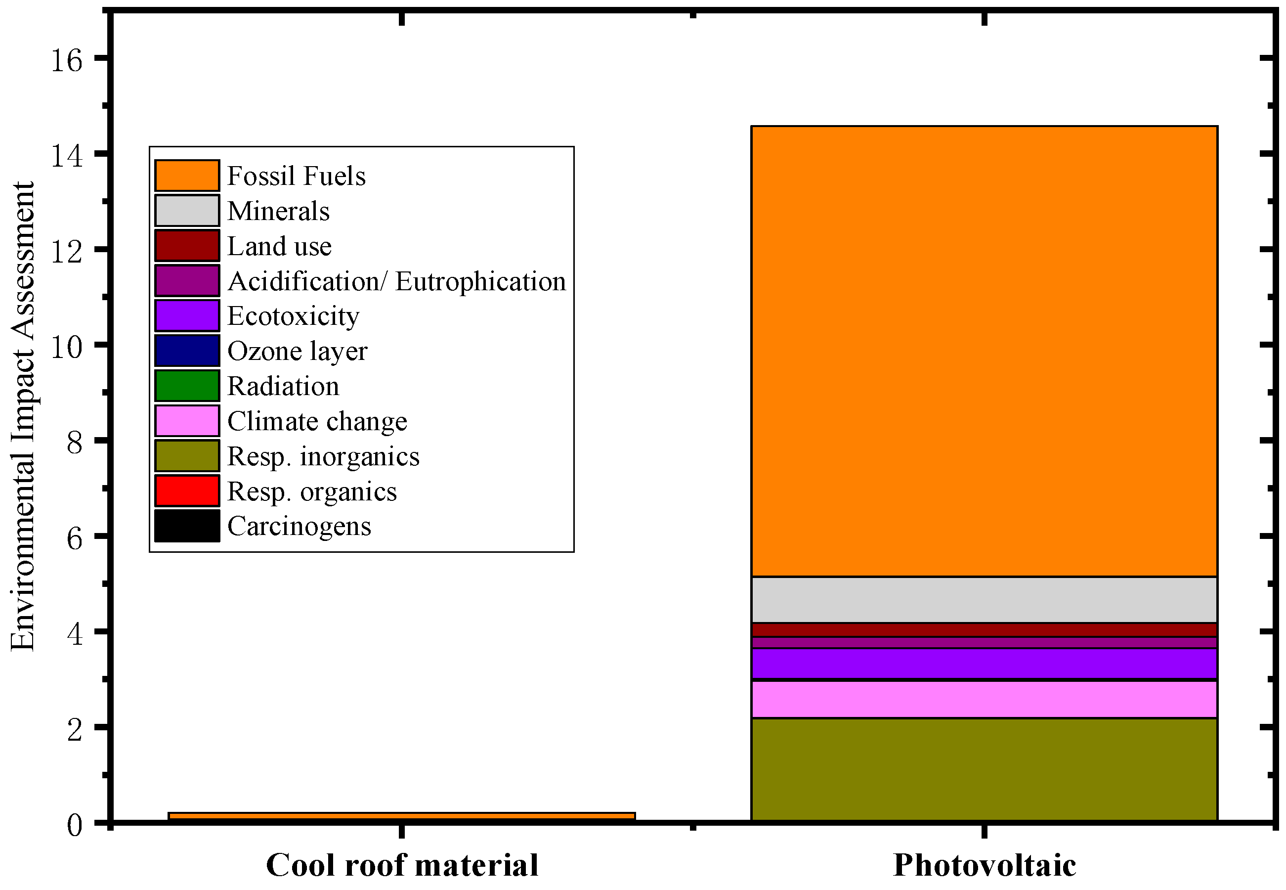Buildings 15 03500 g006