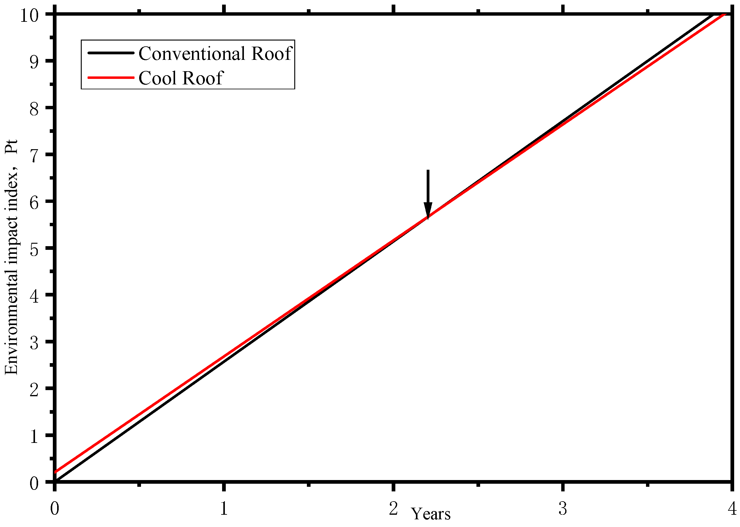 Buildings 15 03500 g007