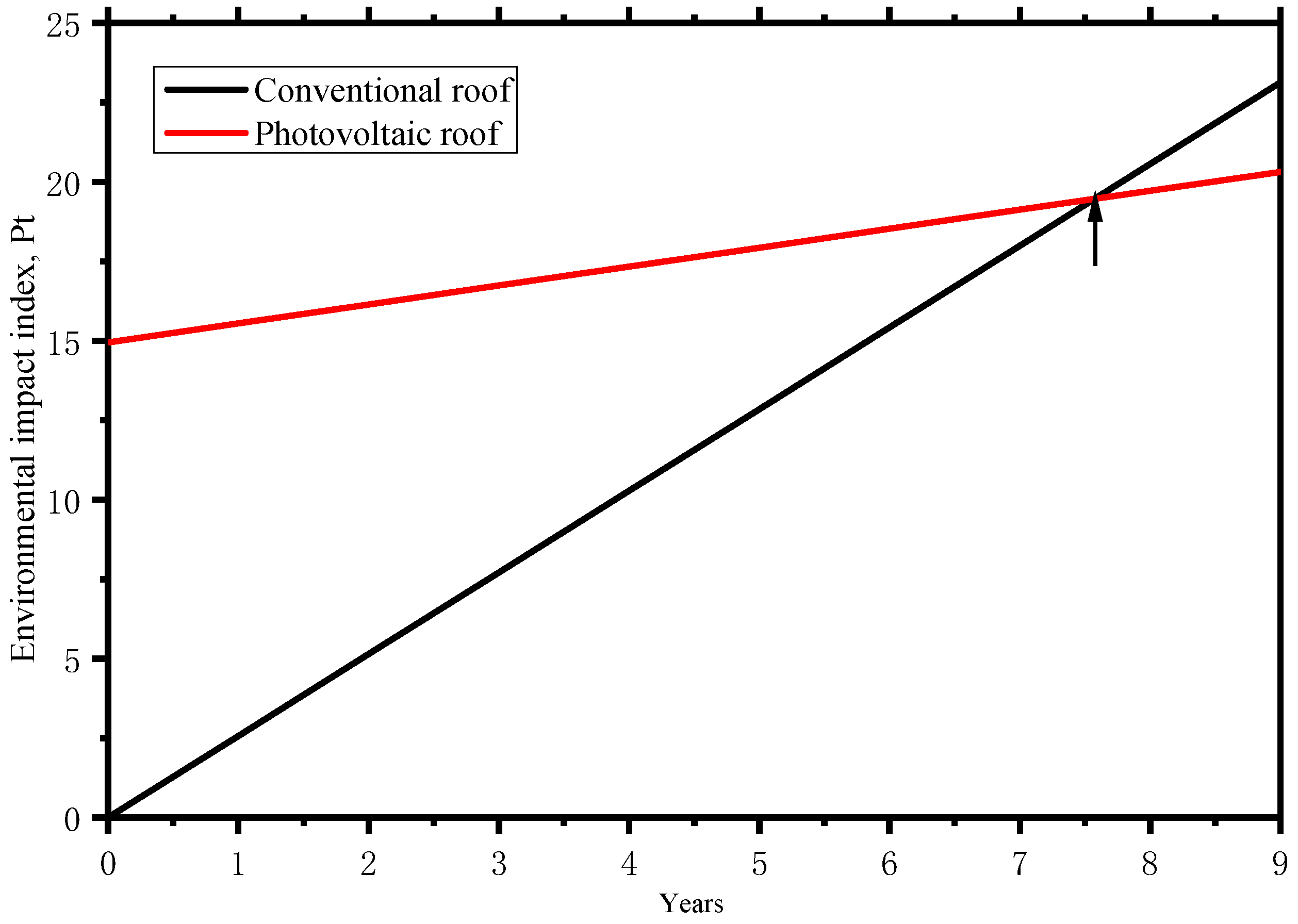 Buildings 15 03500 g008