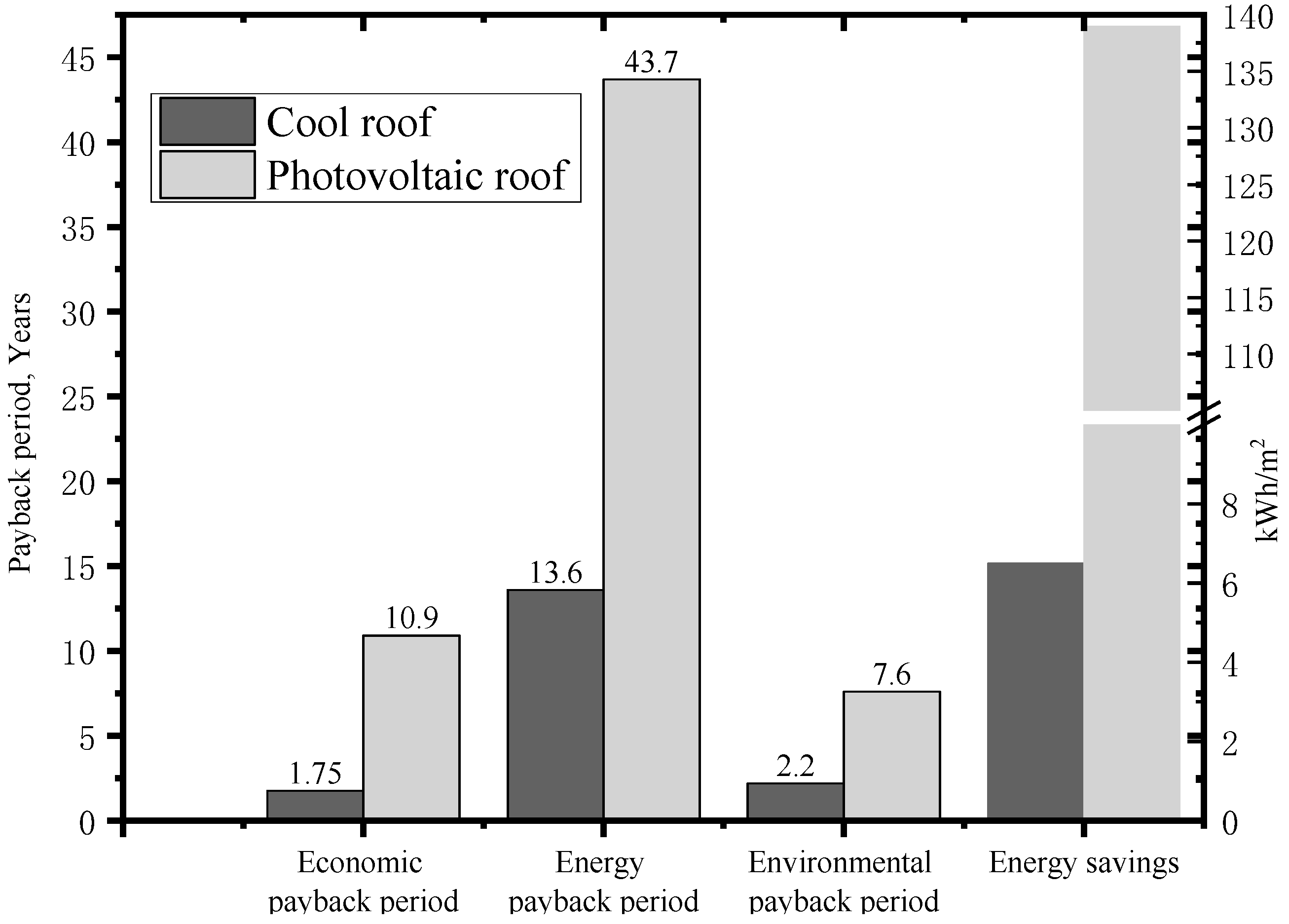Buildings 15 03500 g009