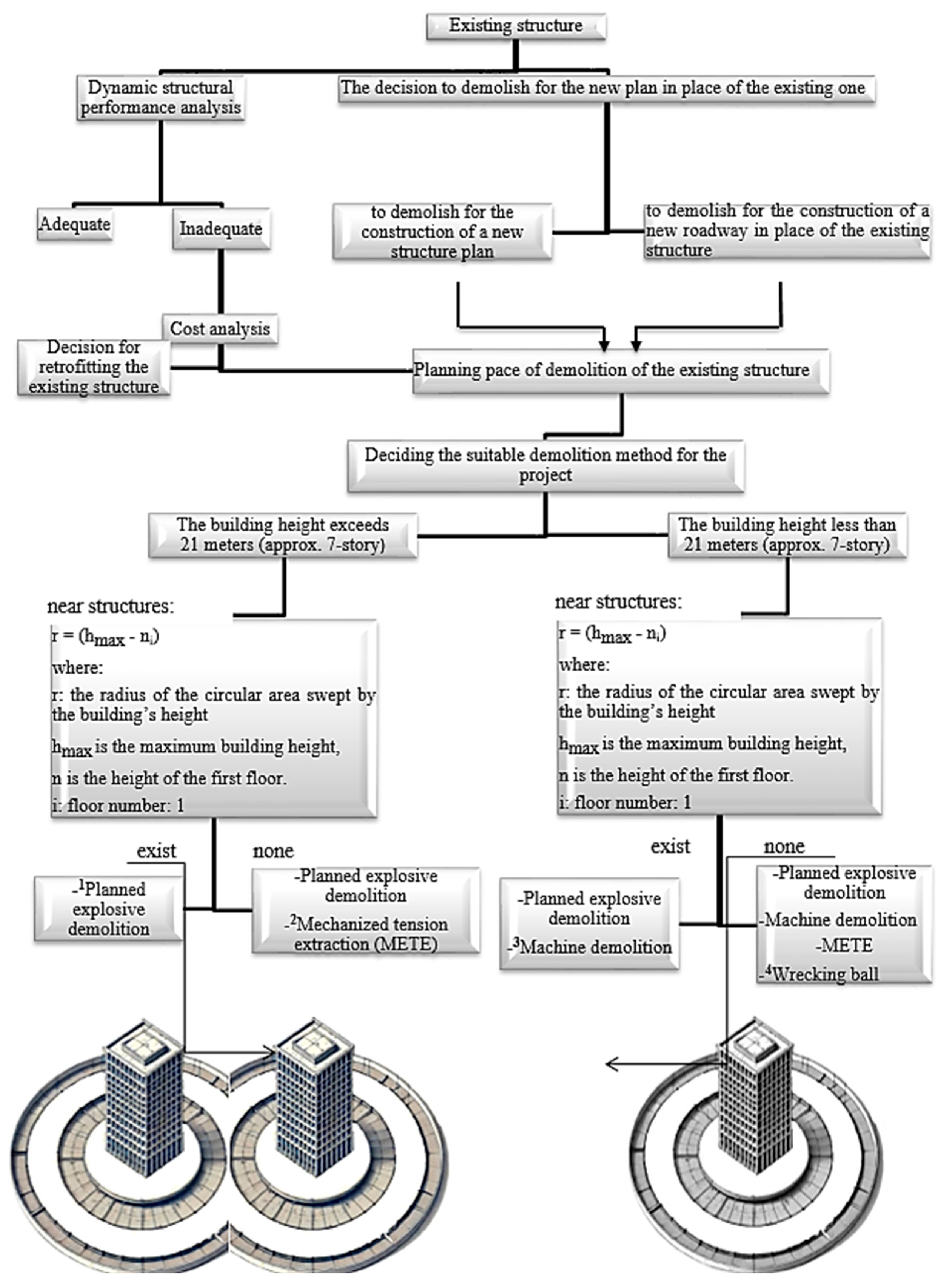 Buildings 15 03501 g003