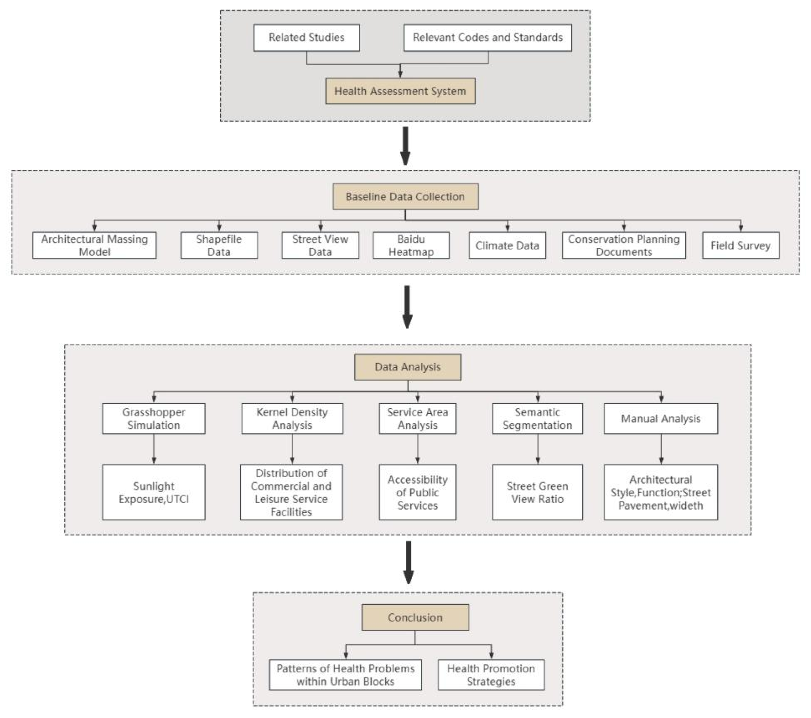 Buildings 15 03502 g002