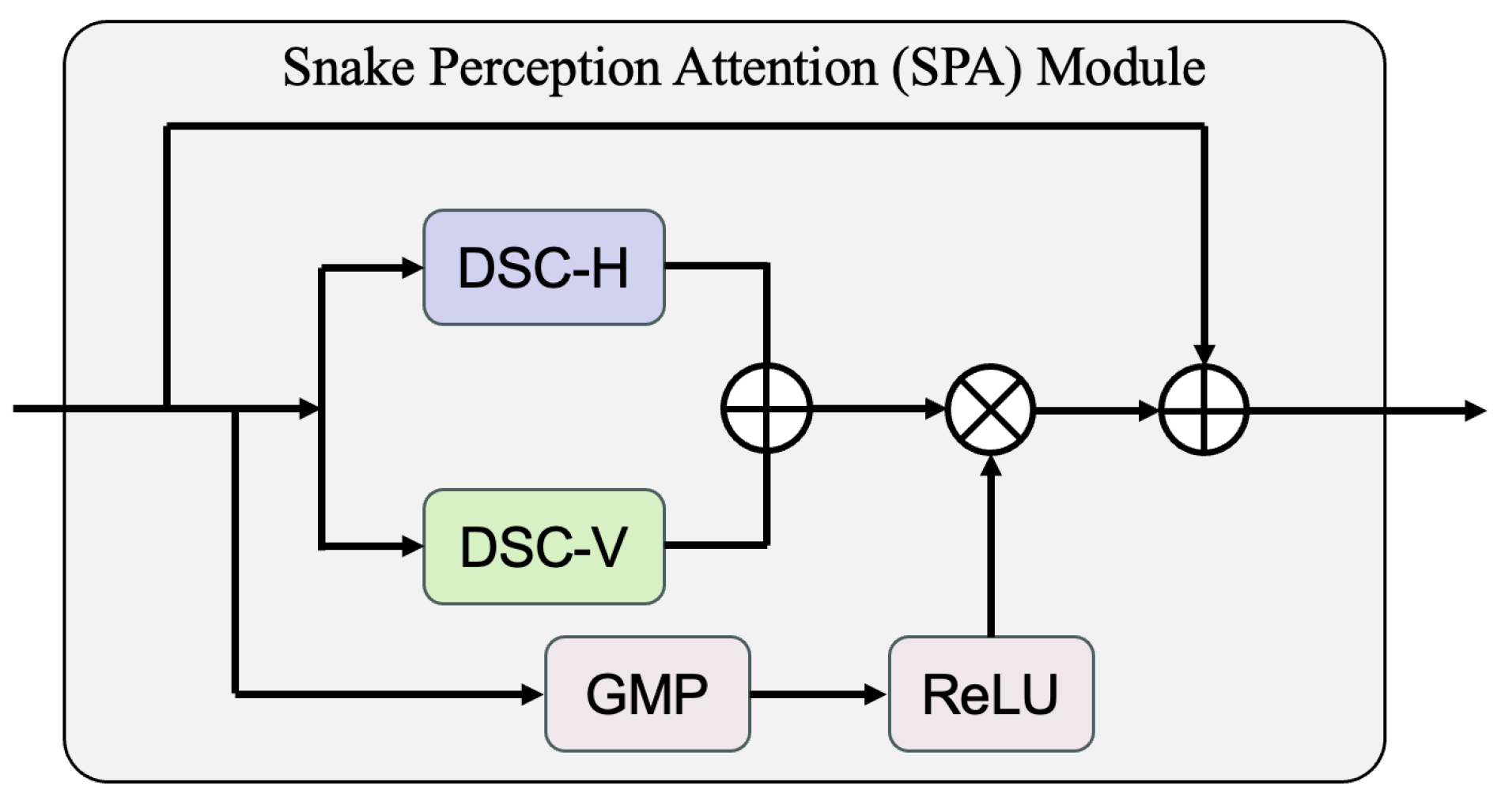 Buildings 15 03503 g003