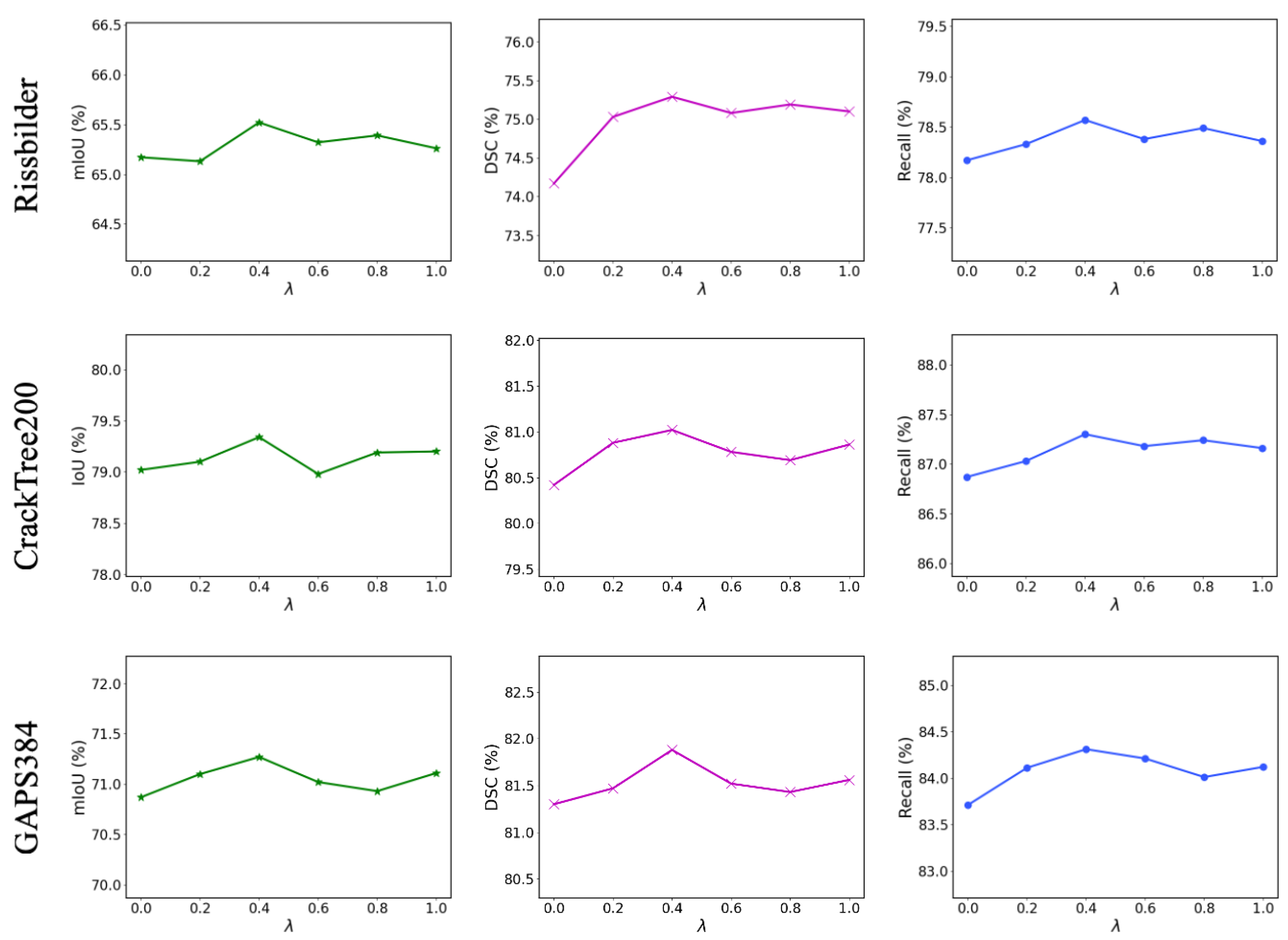 Buildings 15 03503 g008