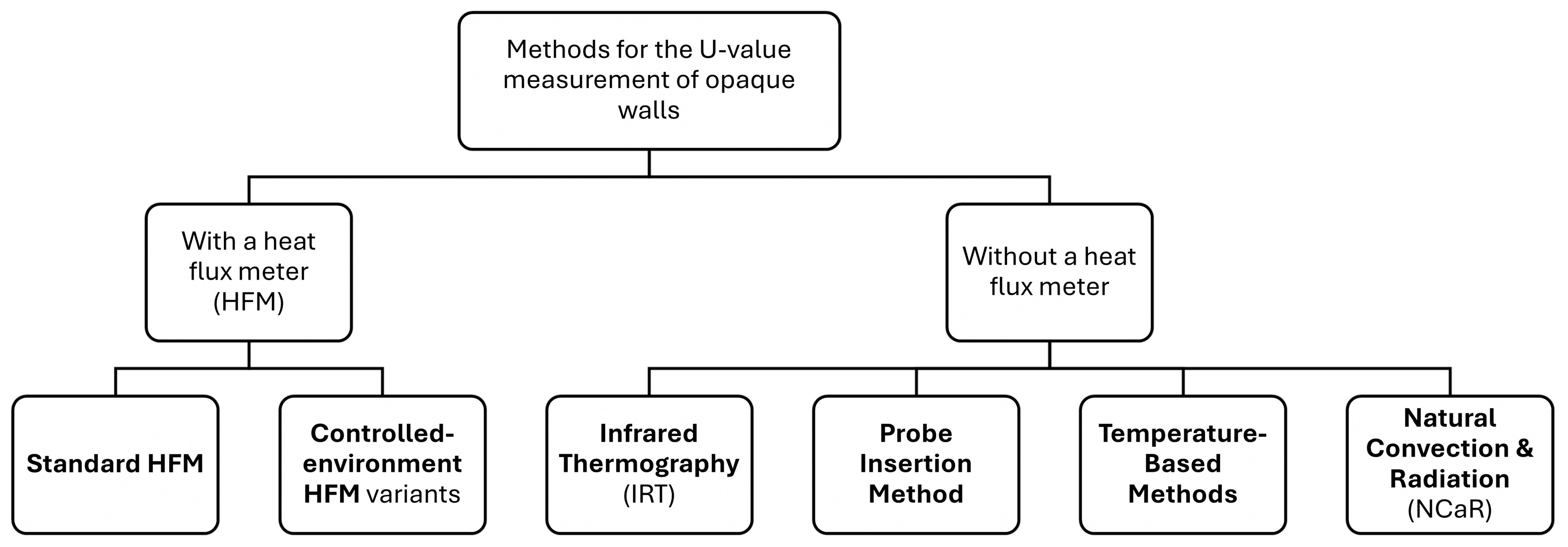 Buildings 15 03504 g001