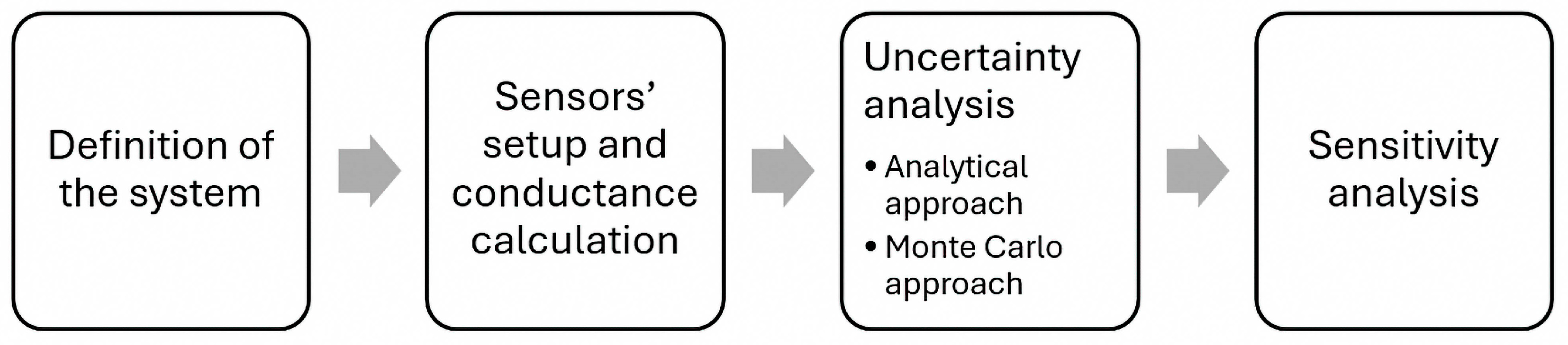 Buildings 15 03504 g002