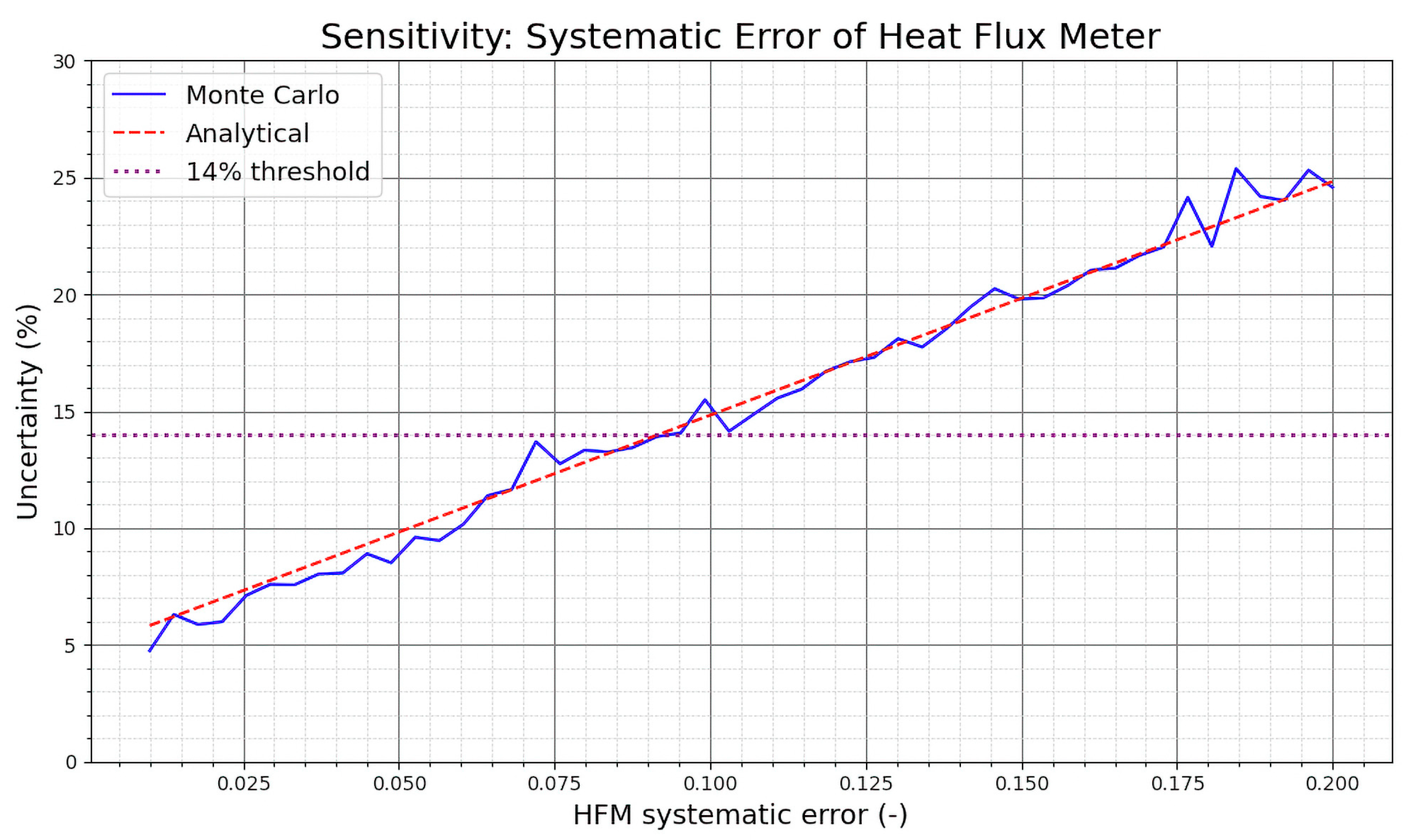Buildings 15 03504 g006