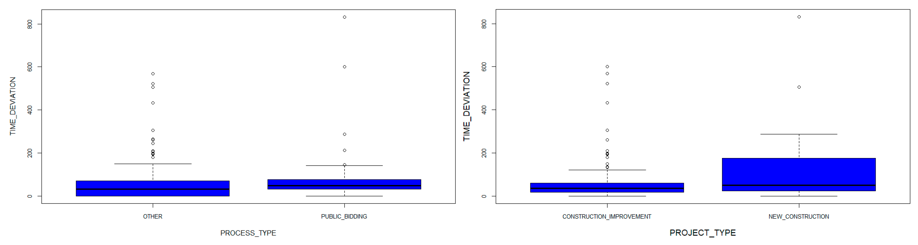 Buildings 15 03505 g007