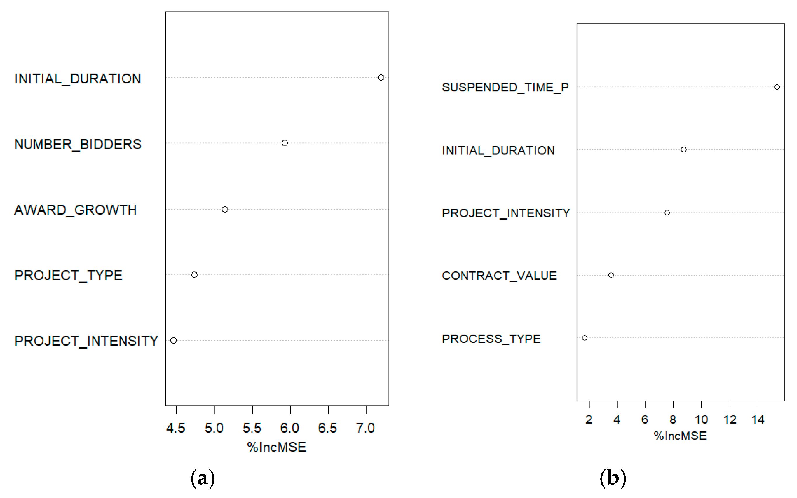 Buildings 15 03505 g008