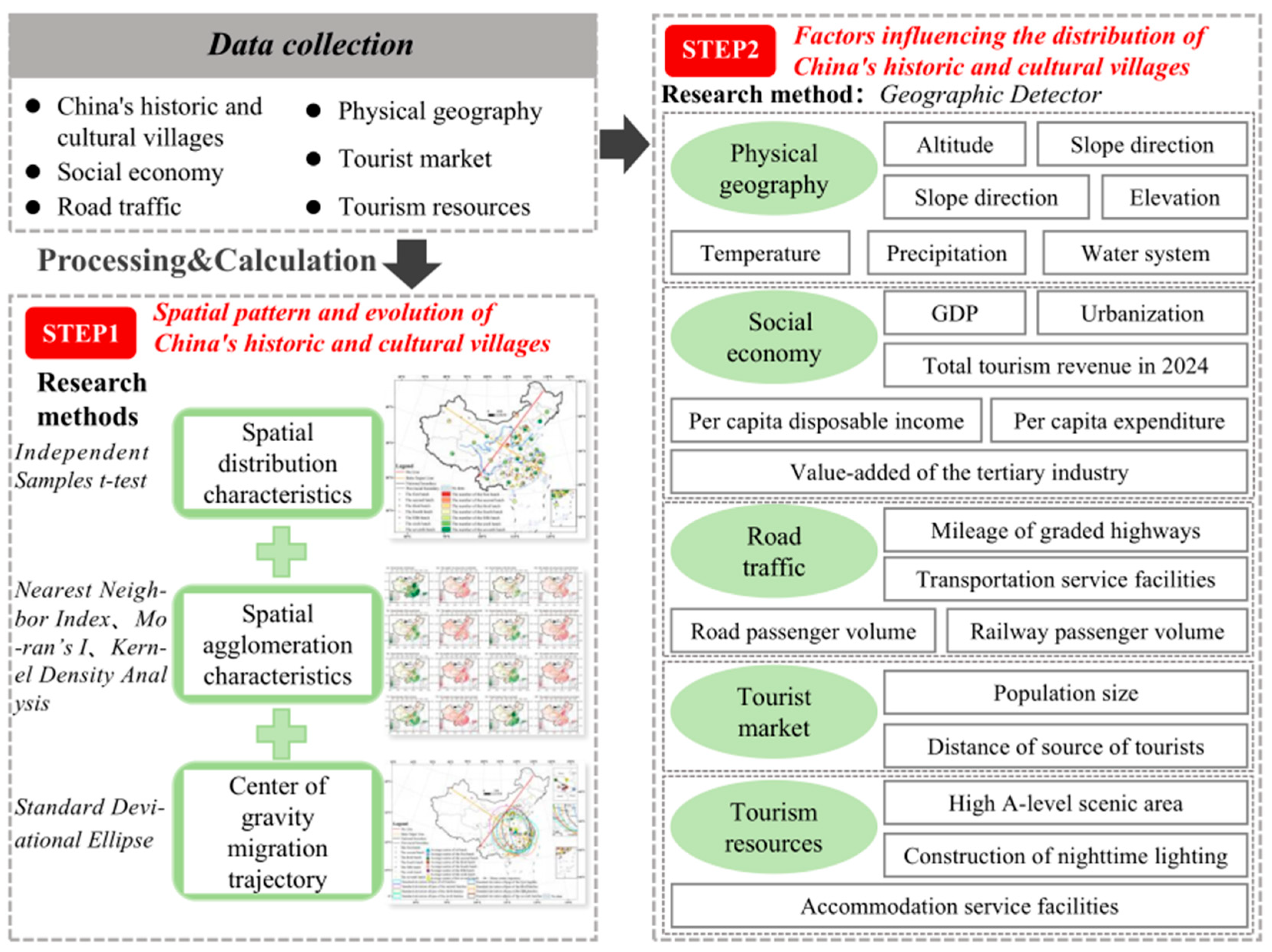 Buildings 15 03507 g002