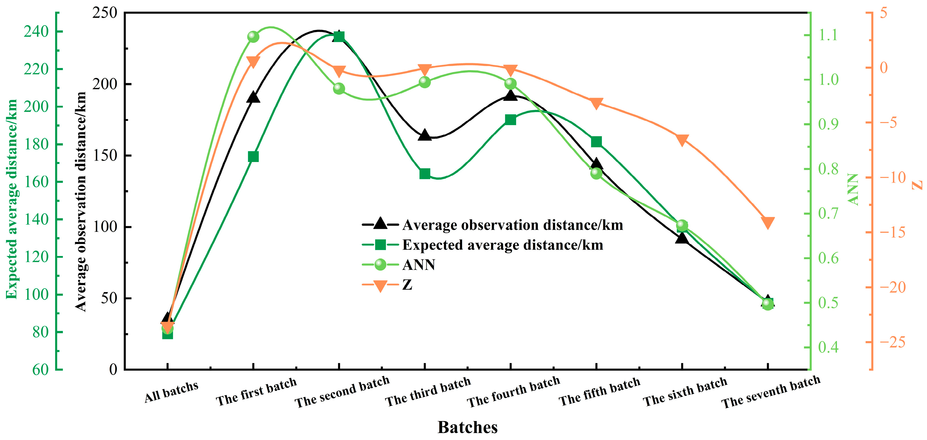 Buildings 15 03507 g004