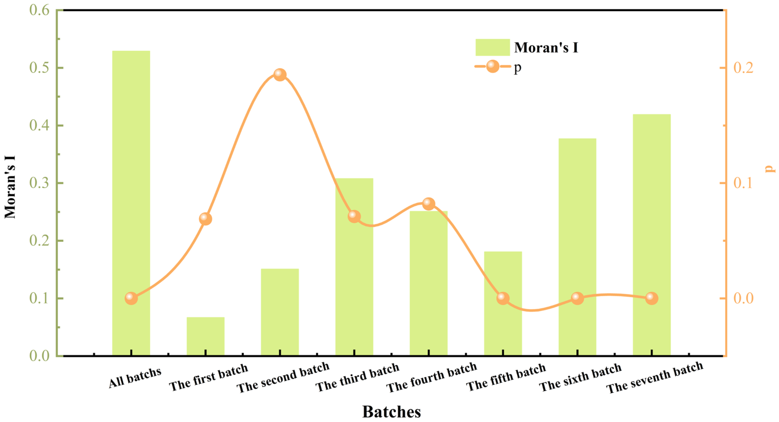Buildings 15 03507 g005