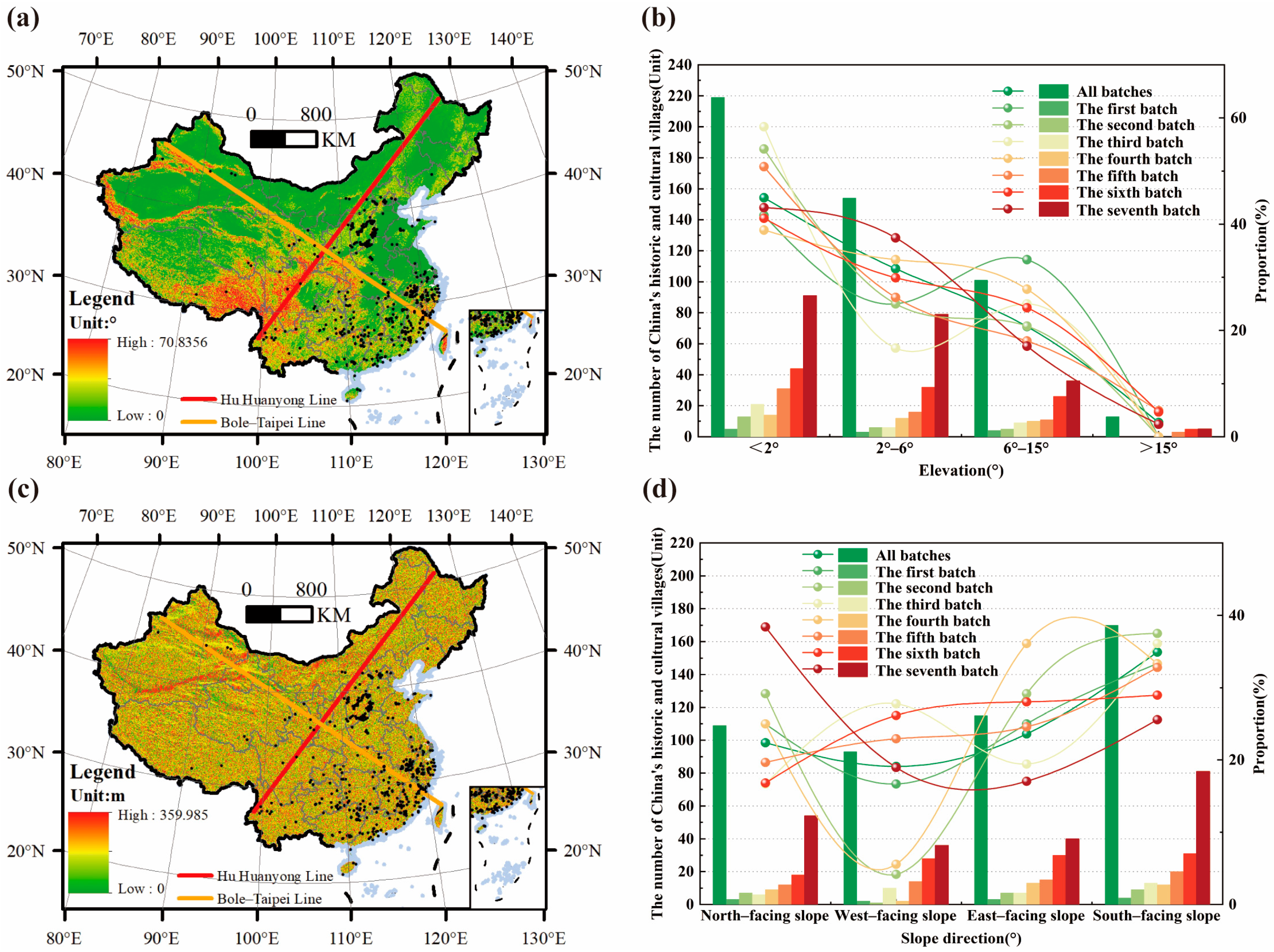 Buildings 15 03507 g009
