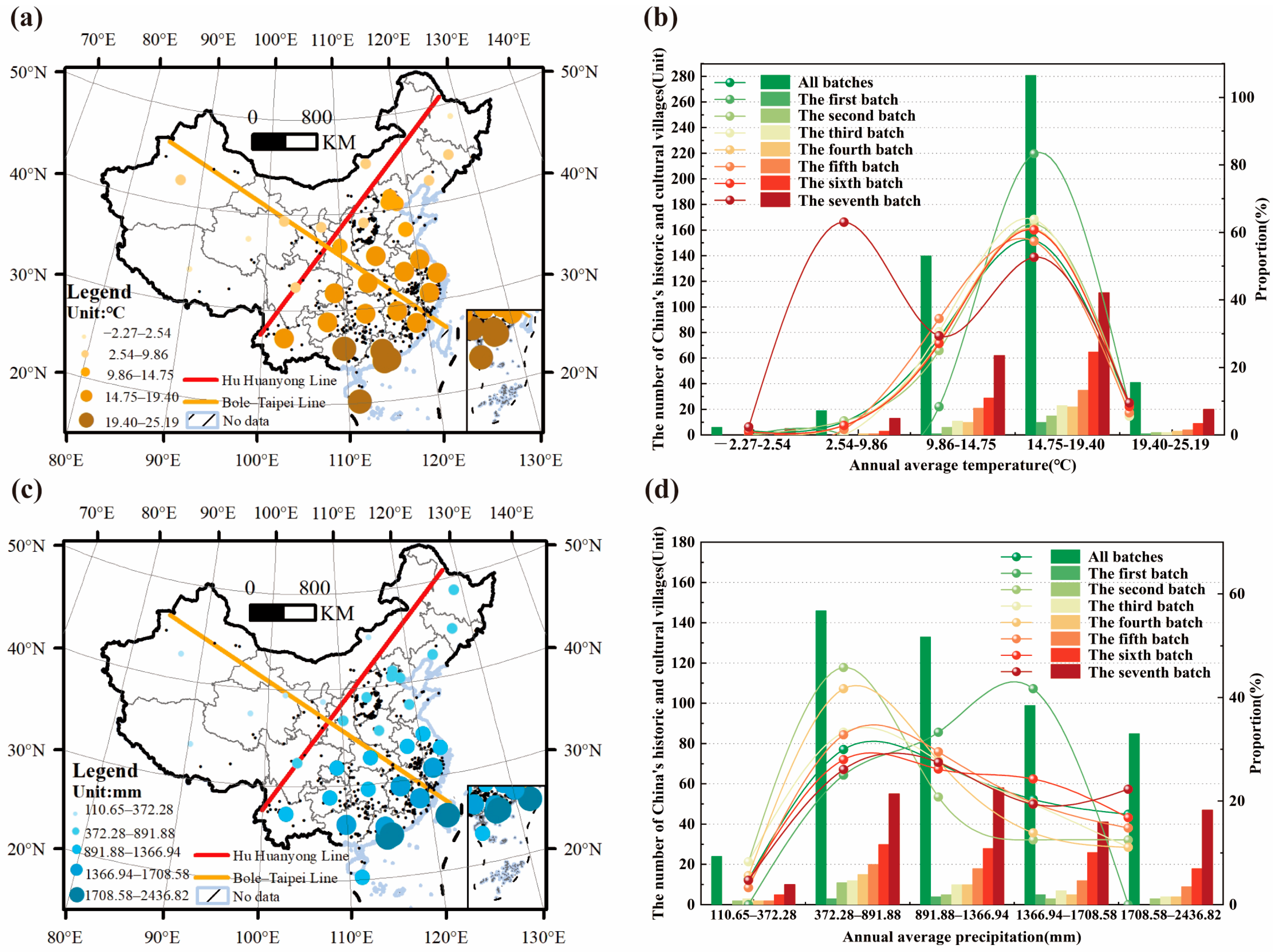 Buildings 15 03507 g010