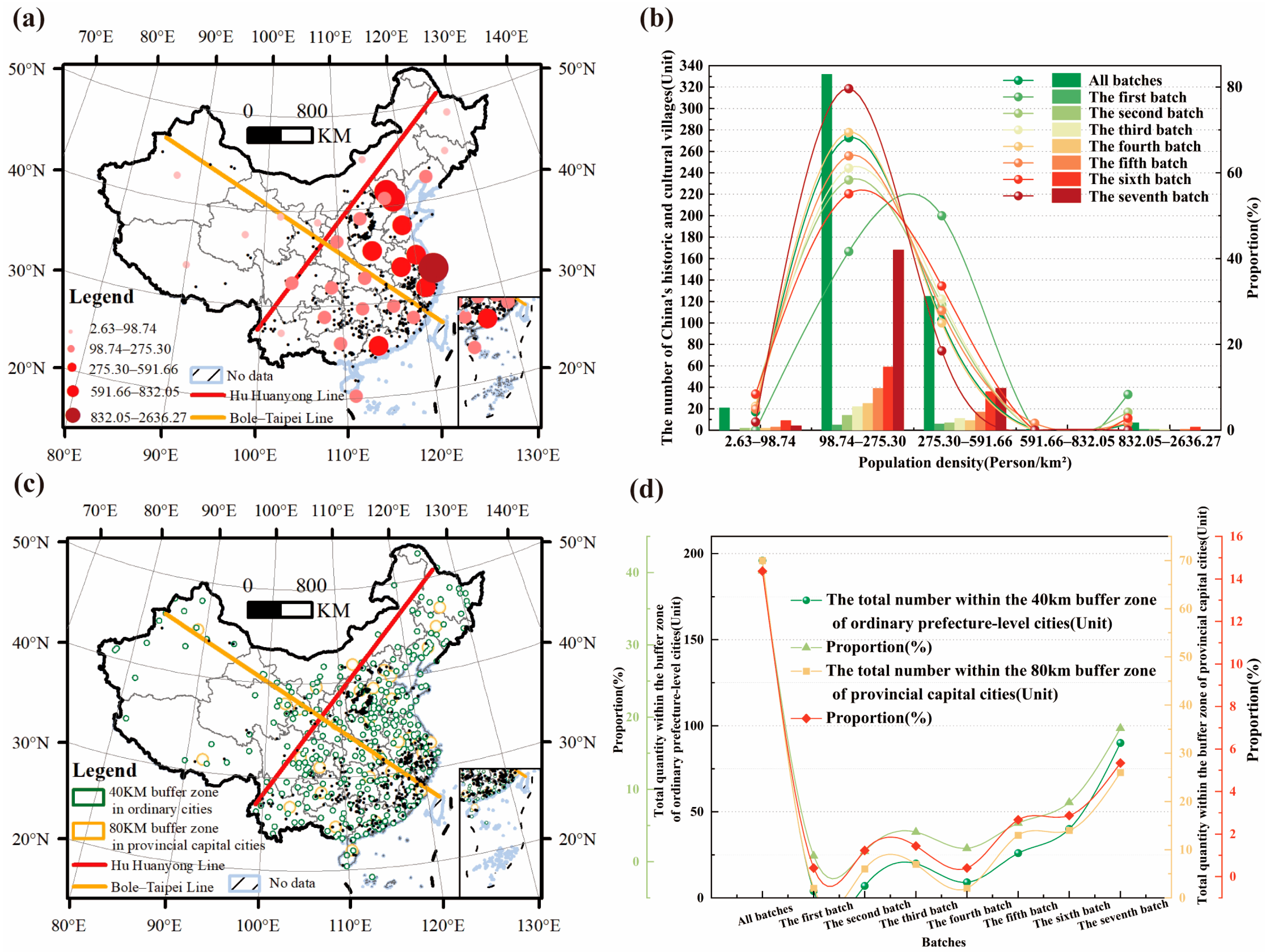 Buildings 15 03507 g014