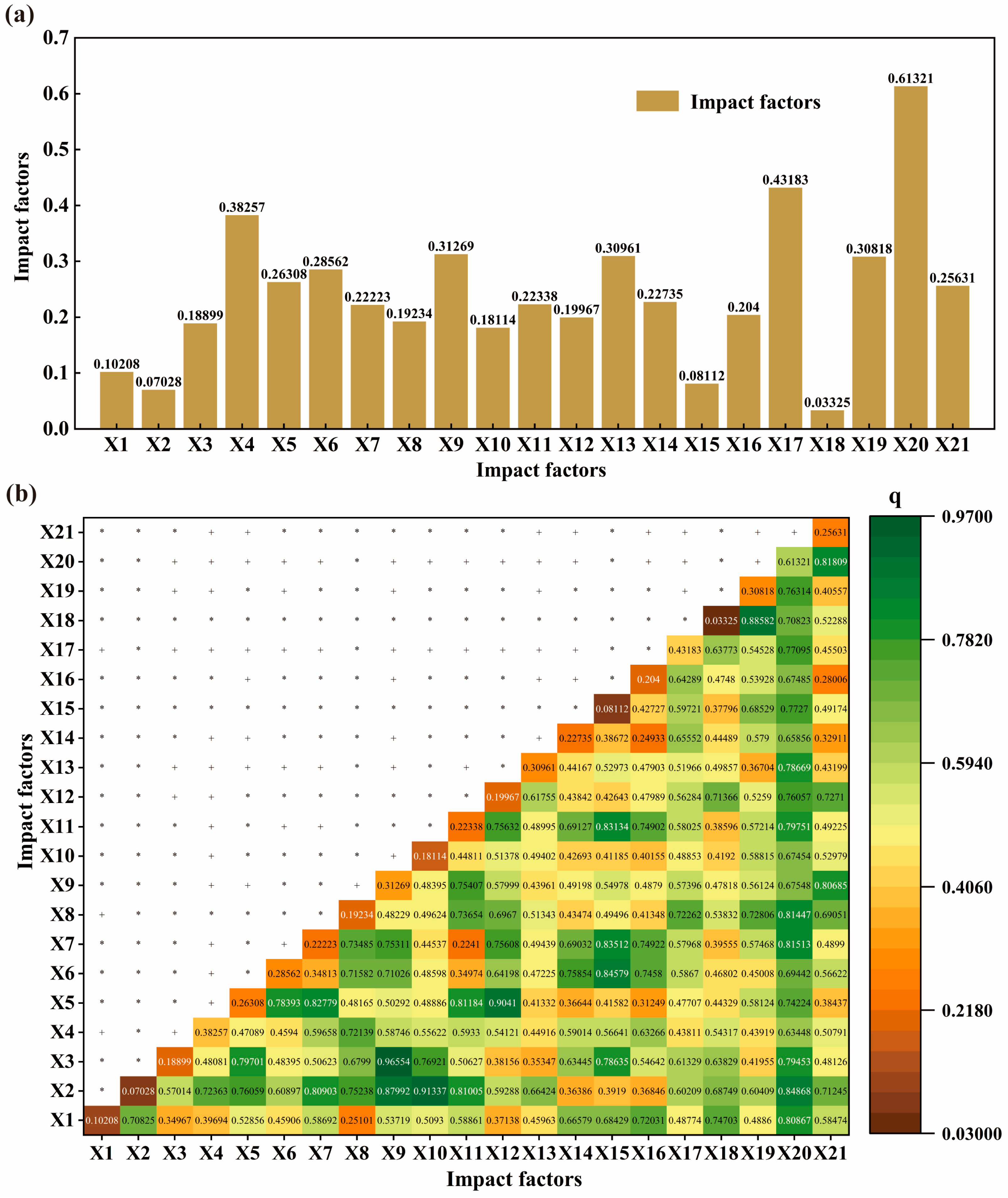 Buildings 15 03507 g016