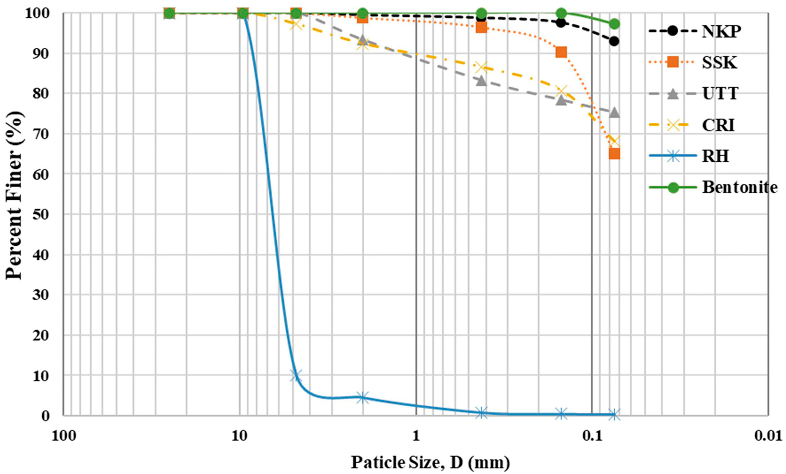 Buildings 15 03508 g003