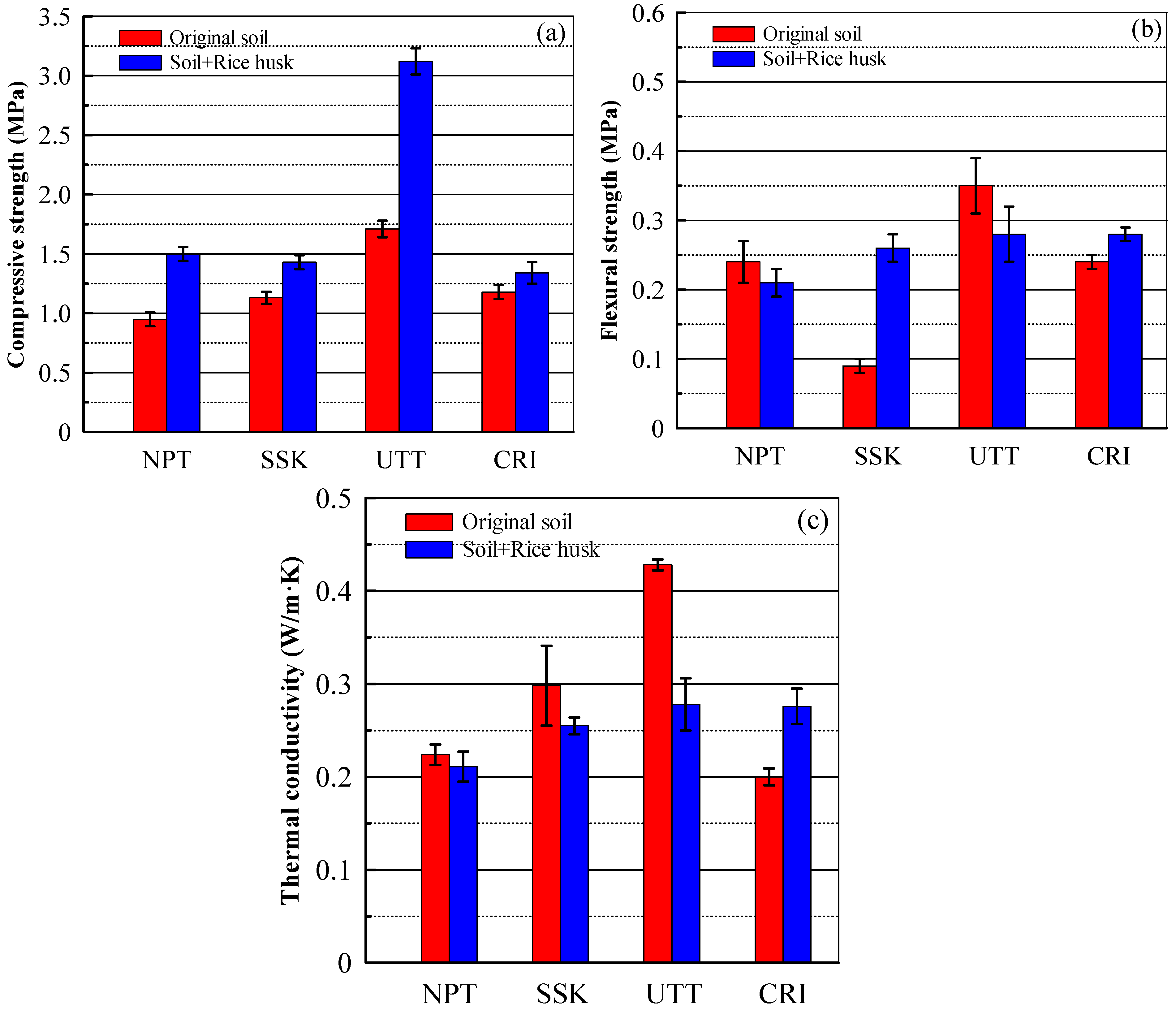 Buildings 15 03508 g011