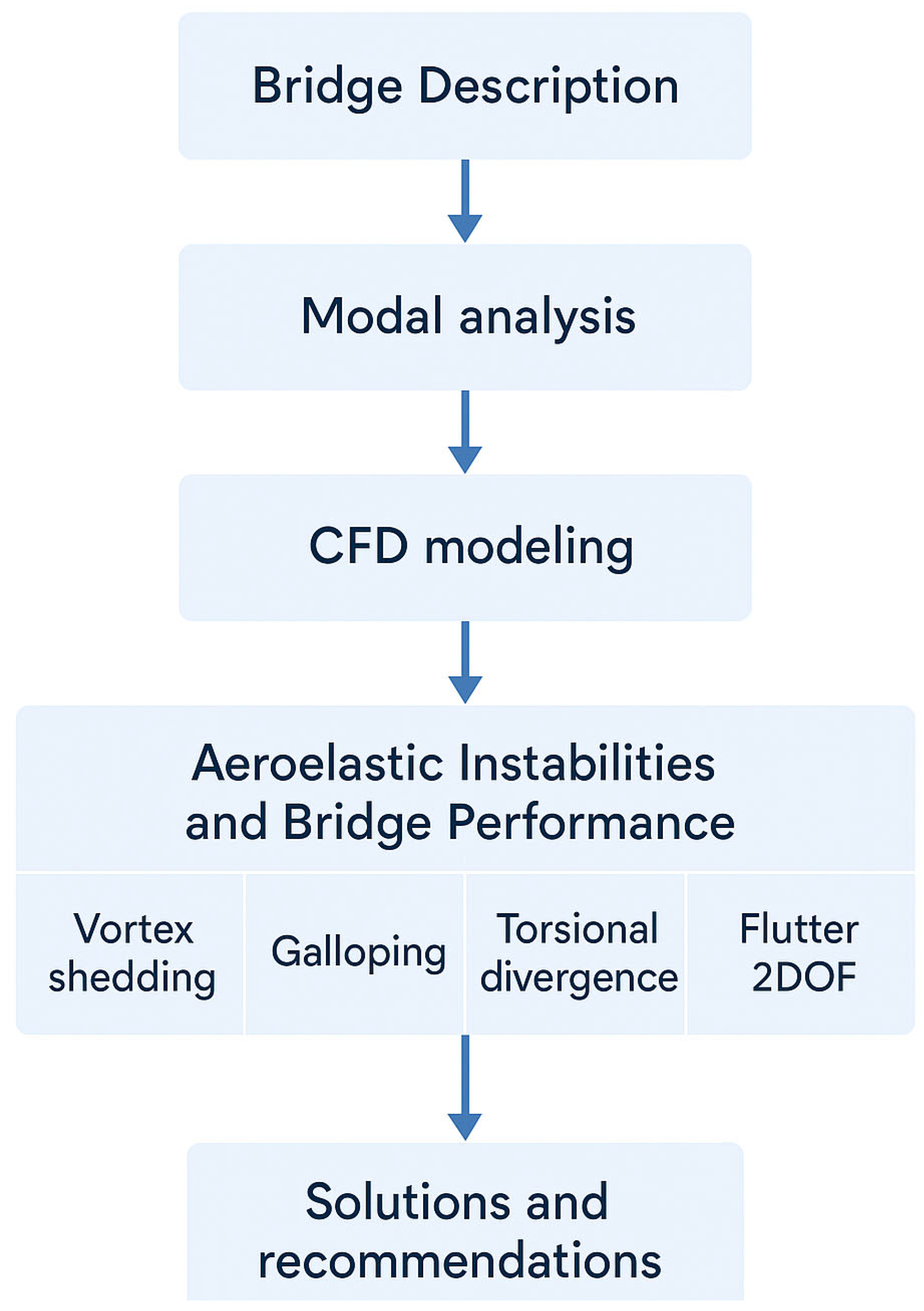 Buildings 15 03509 g001
