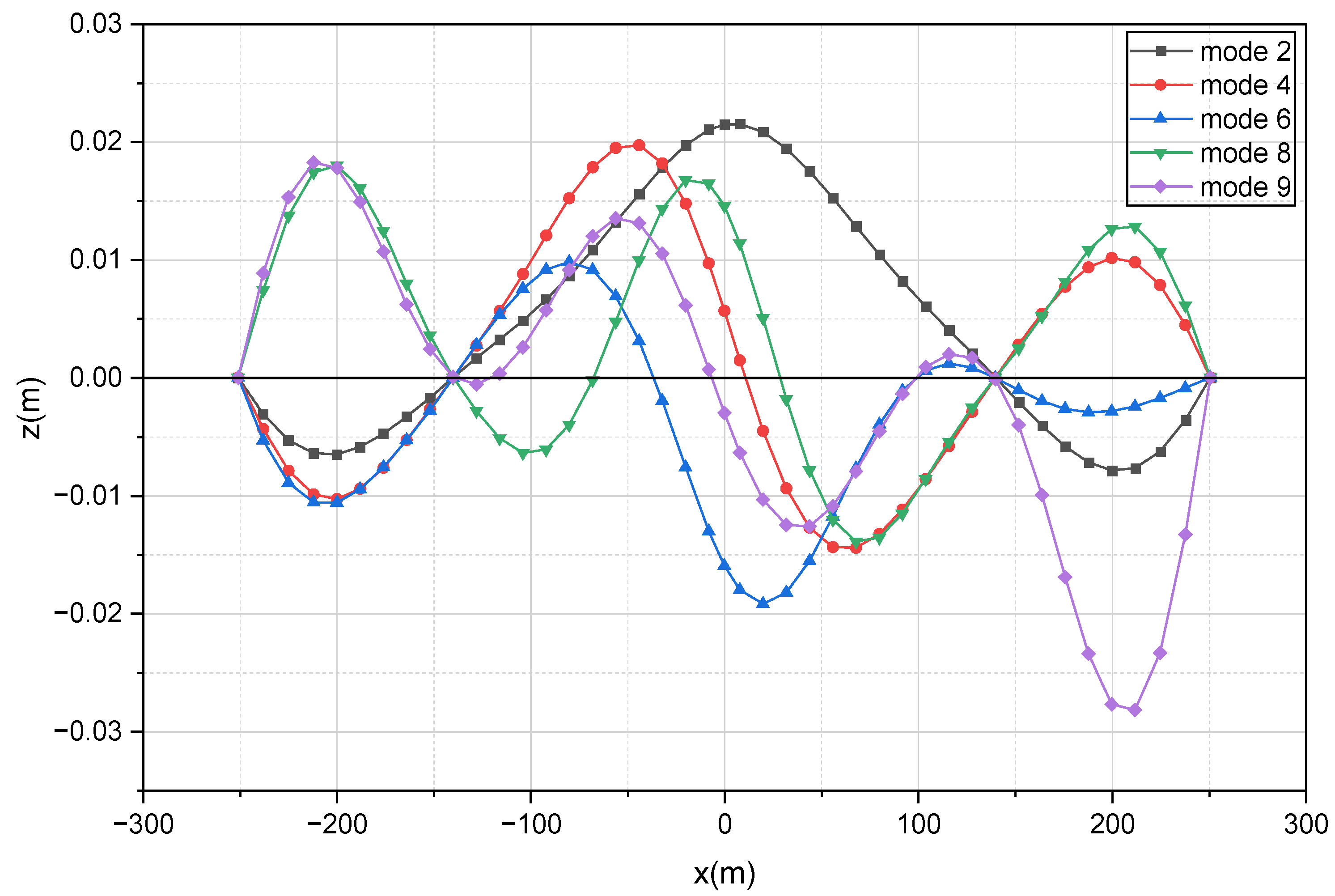 Buildings 15 03509 g009