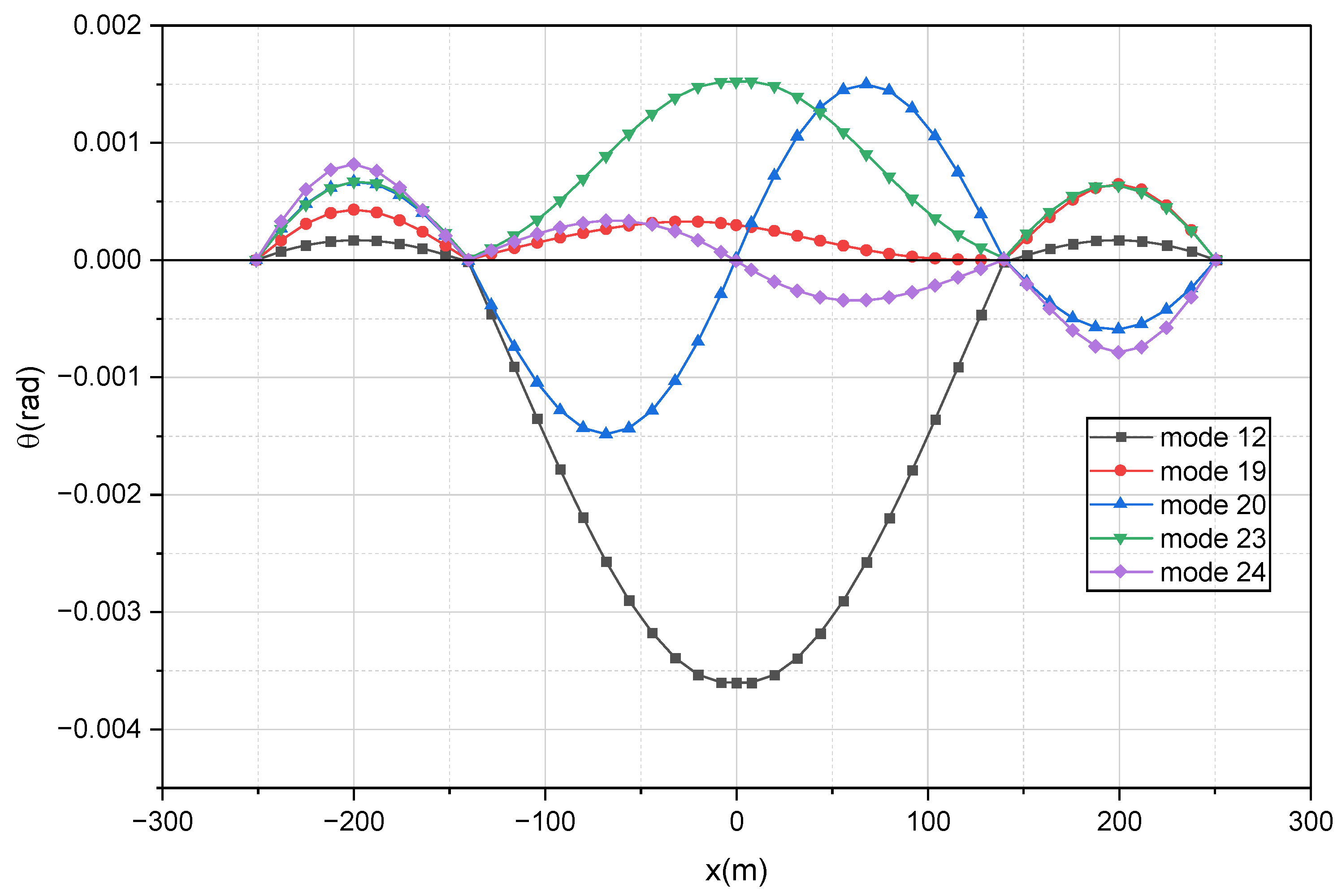 Buildings 15 03509 g010