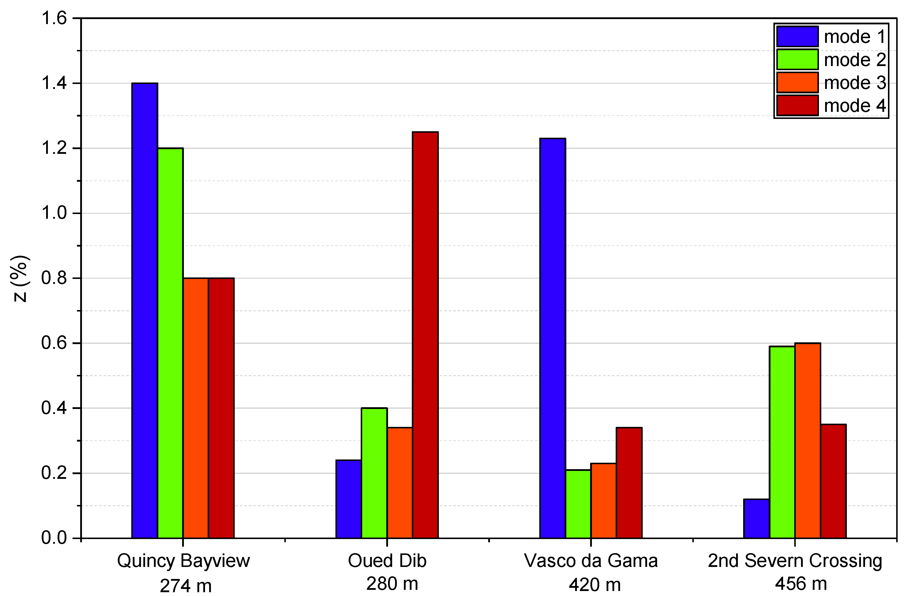 Buildings 15 03509 g011