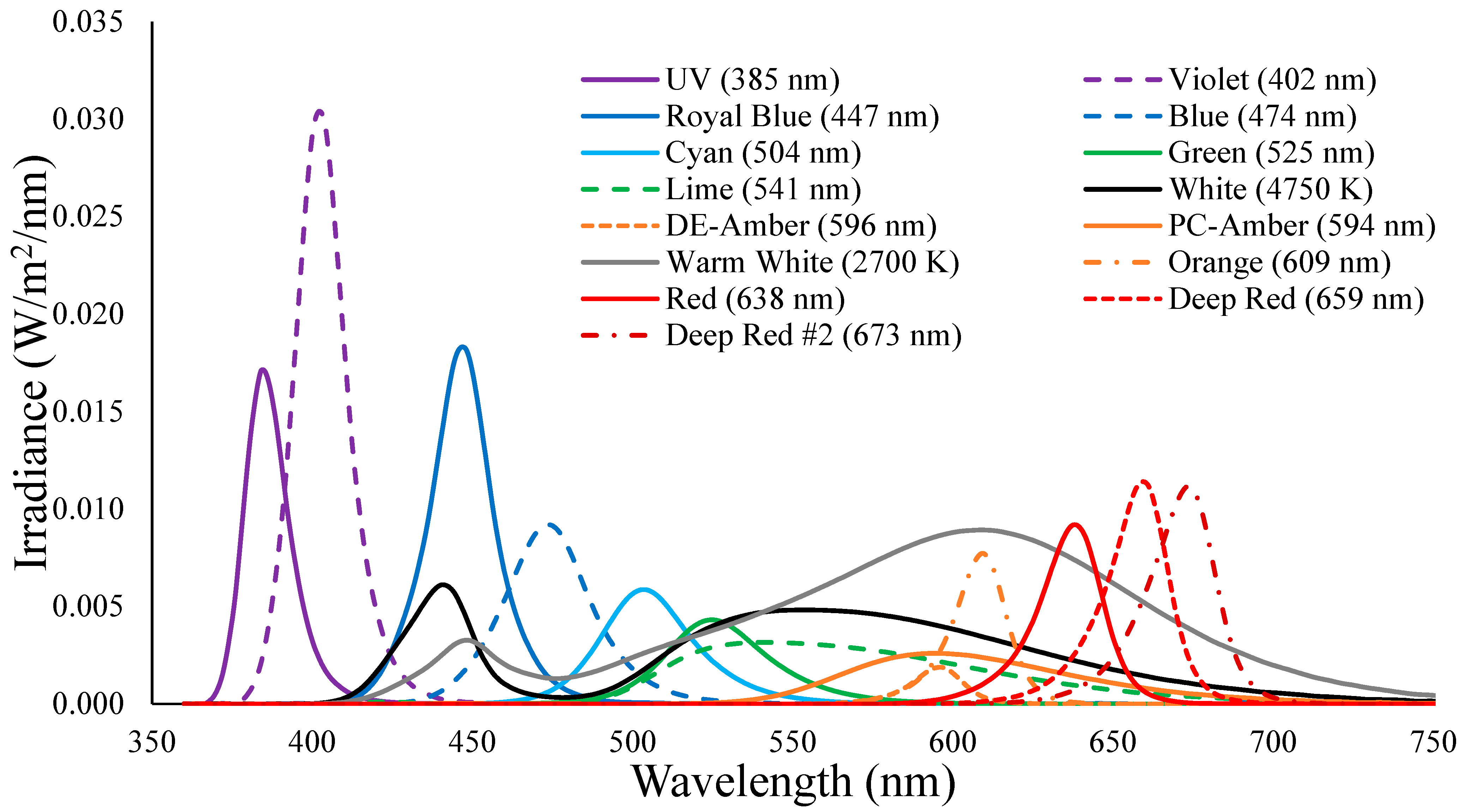 Buildings 15 03510 g003