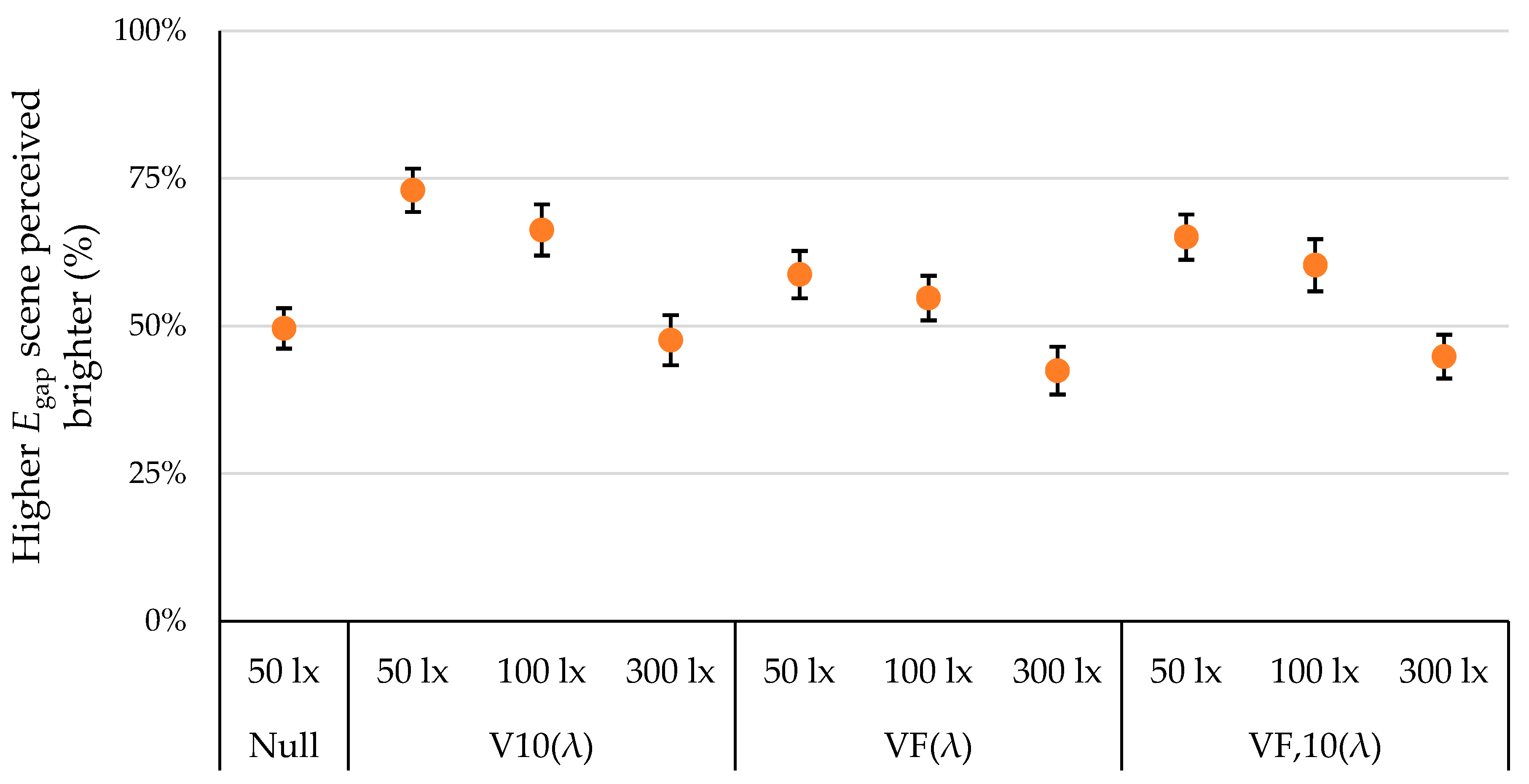 Buildings 15 03510 g005