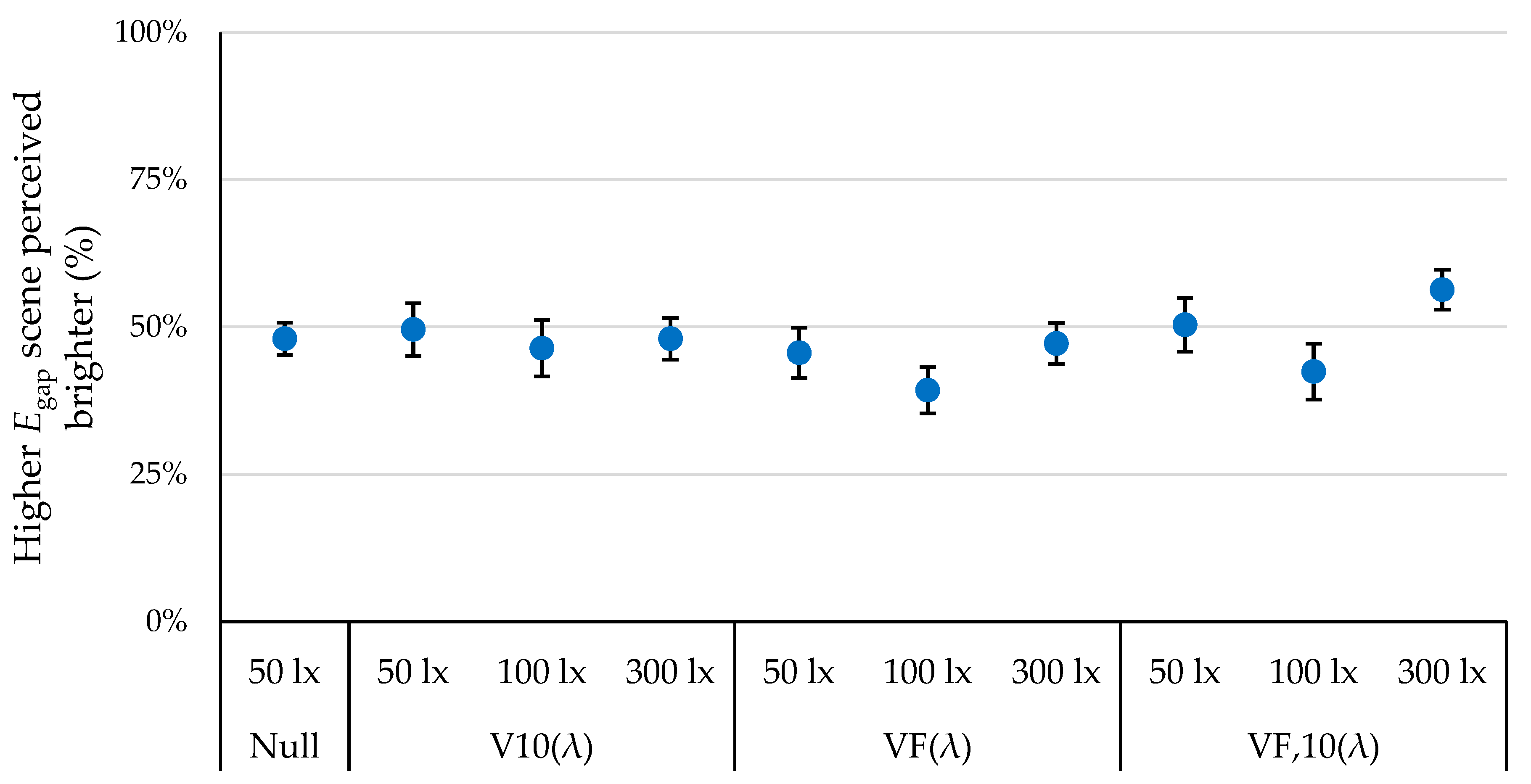 Buildings 15 03510 g007