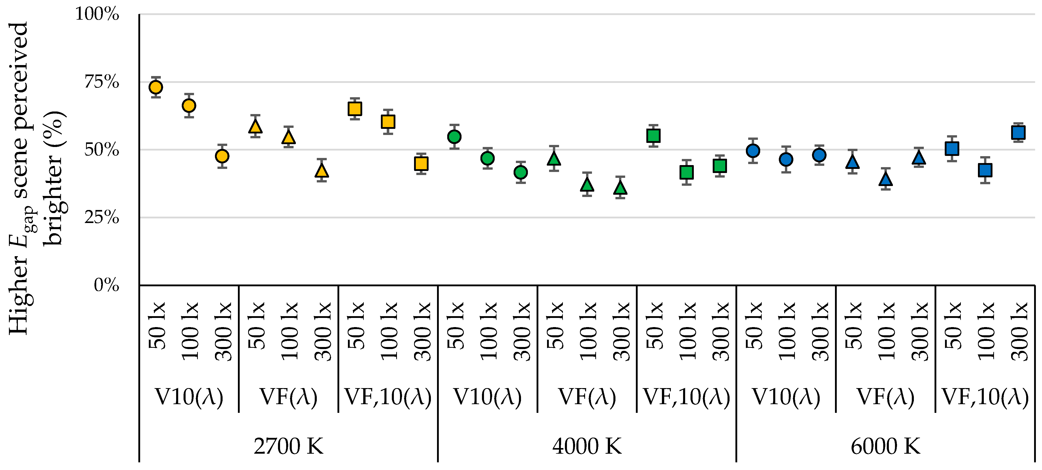Buildings 15 03510 g008