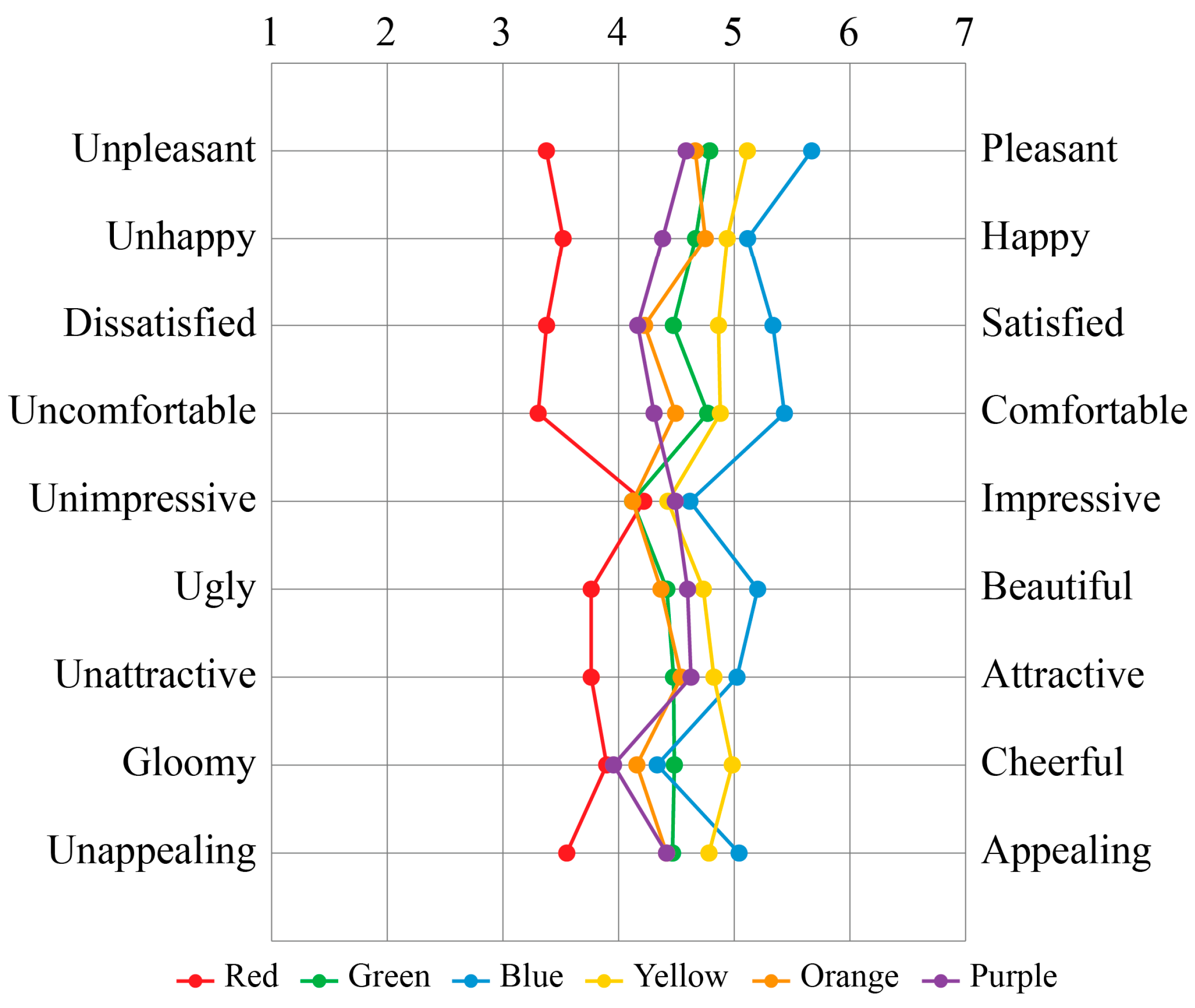 Buildings 15 03511 g002
