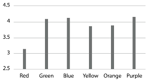 Buildings 15 03511 i008