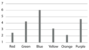 Buildings 15 03511 i009
