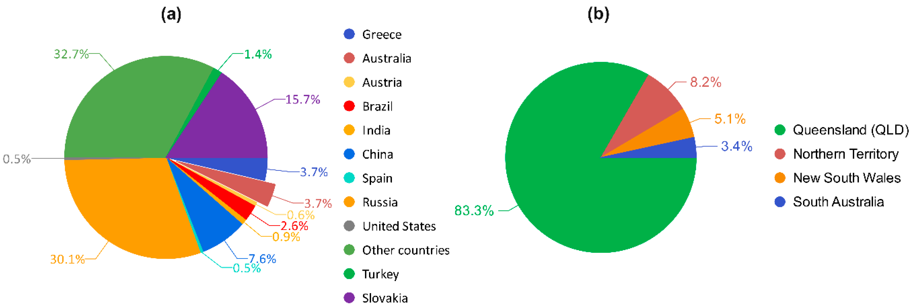 Buildings 15 03513 g001